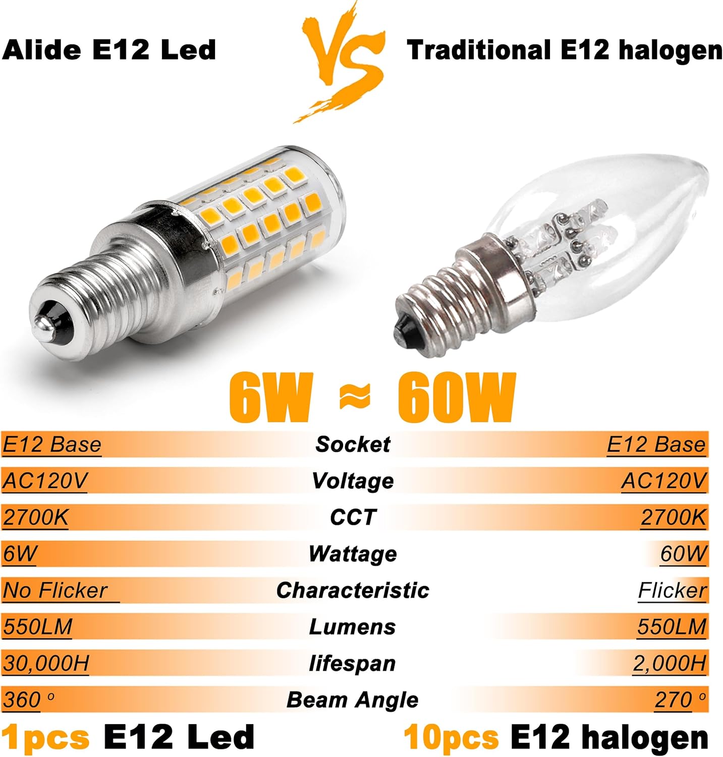 ALIDE E12 LED Candelabra Light Bulbs 6W C7,Replace E12 60 Watt Halogen Equivalent,Warm White 2700k T6 110V 120V Small Base E12 LED Bulbs for Ceiling Fan Chandelier Lighting,550lm 10Pack