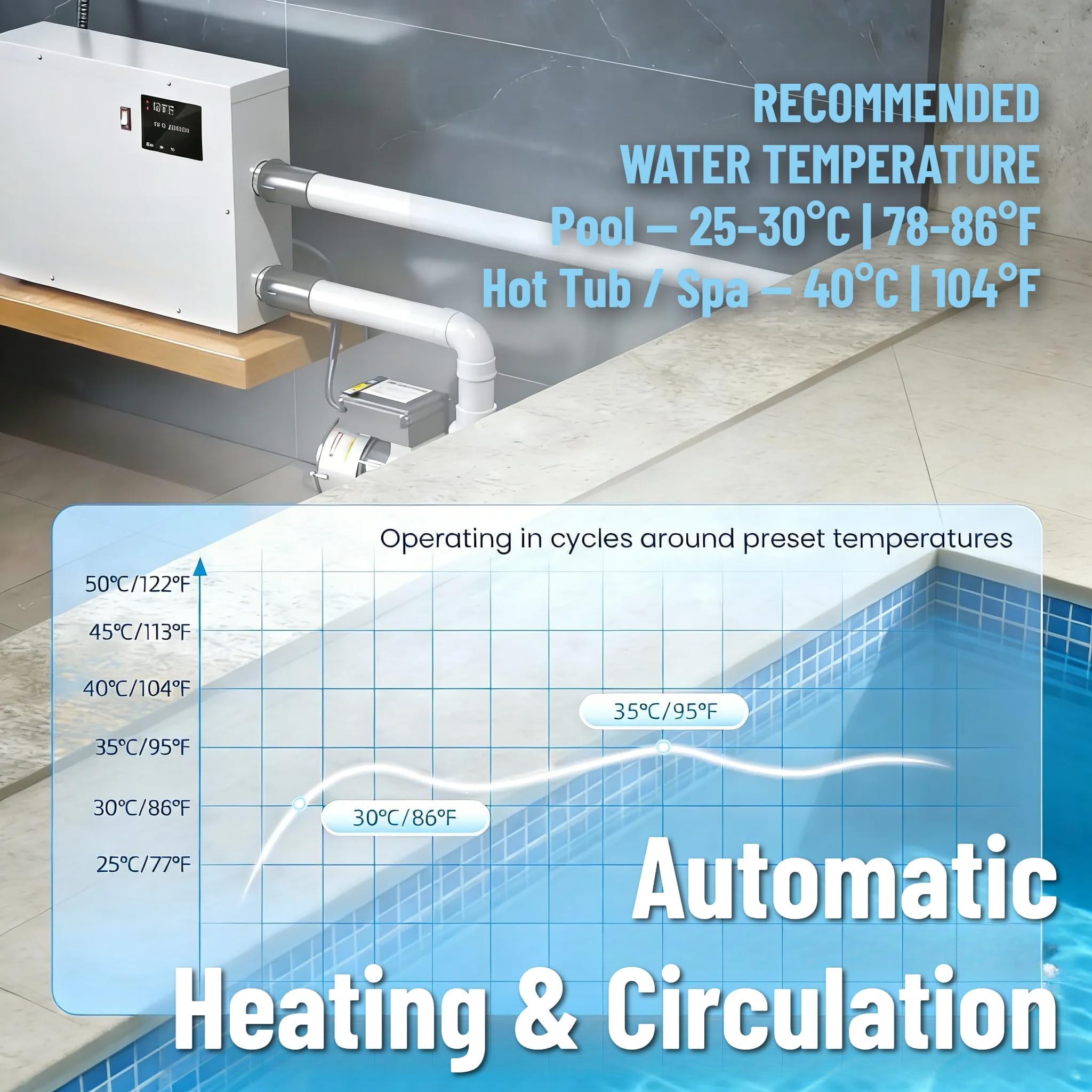 Générique Pompe à Chaleur pour Piscines Chauffe-Piscine électrique 11 KW 220 V avec Thermostat 25-50 °C, Compatible avec Les Hors Sol et enterrées, Les spas et Les baignoires. Écran Tactile.