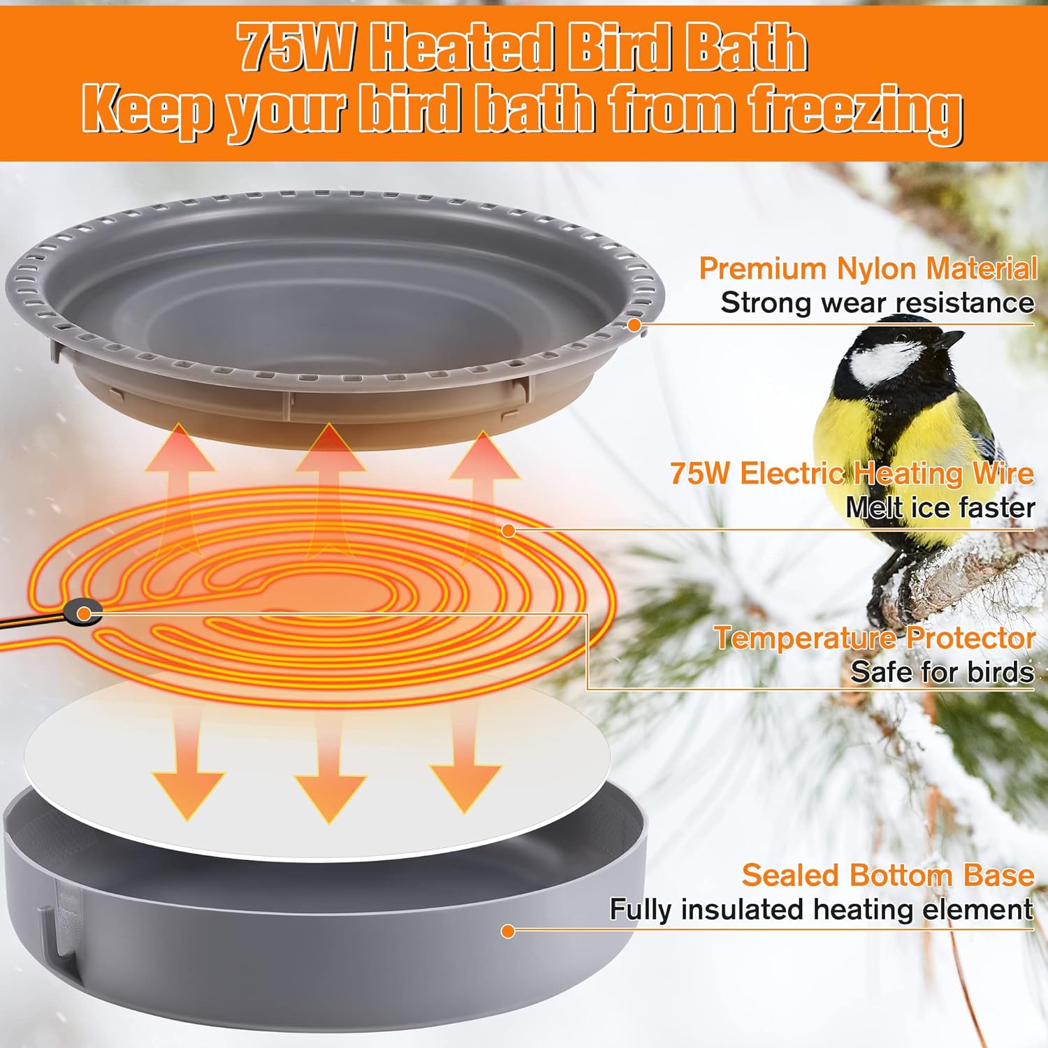 Saillong Heated Bird Baths for Outdoors for Winter with Thermostat Control, Powerful 75W Bird Bath Heater for Outside, Birdbath Birds Feeder for Winter Garden Patio Yard Lawn(Handing Style)
