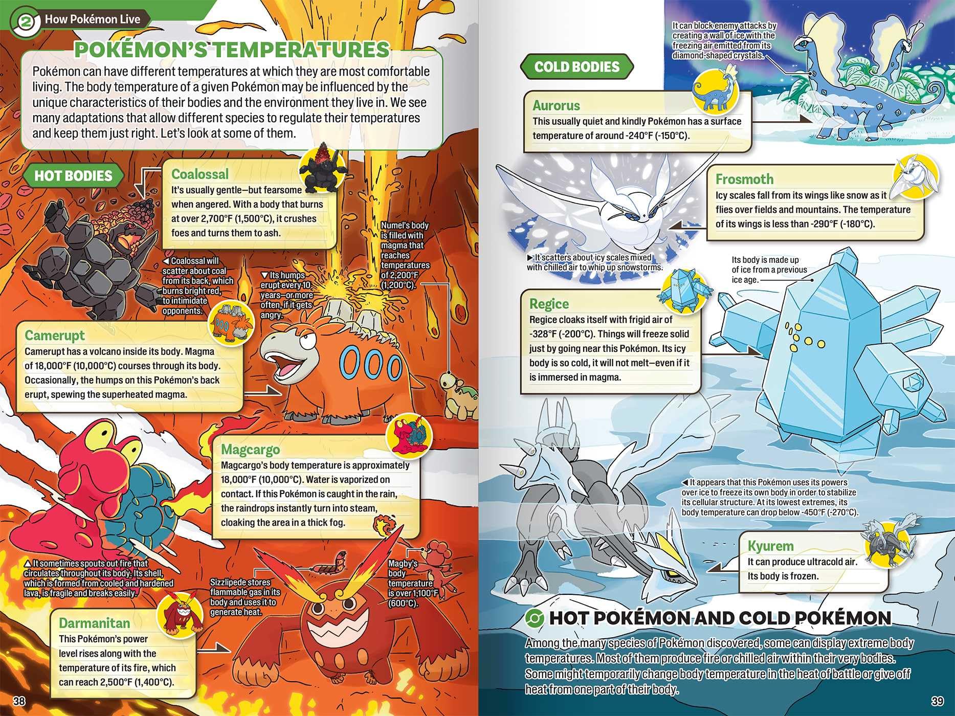Pokécology An Illustrated Guide to Pokémon Ecology (Pokemon Pikachu Press)