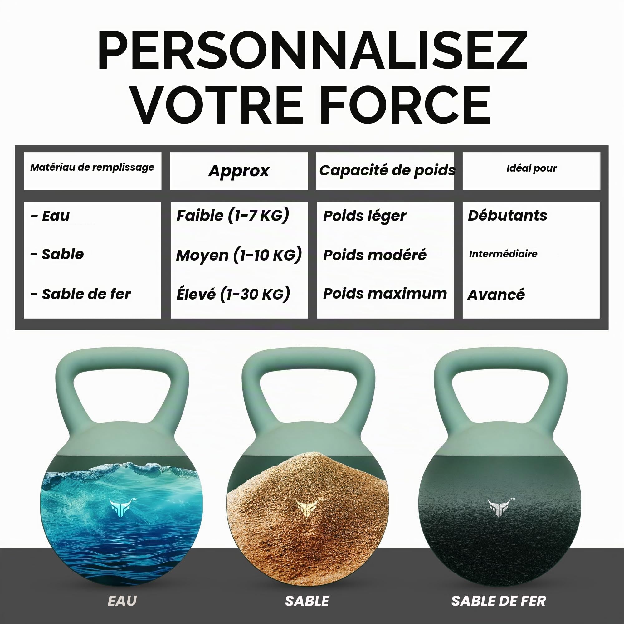 Kettlebell Ajustable 1–30 KG – Remplissage Eau, Sable & Sable de Fer – Kettlebell avec Revêtement PVC pour Musculation, Brûle-Graisse & Entraînement Complet à Domicile