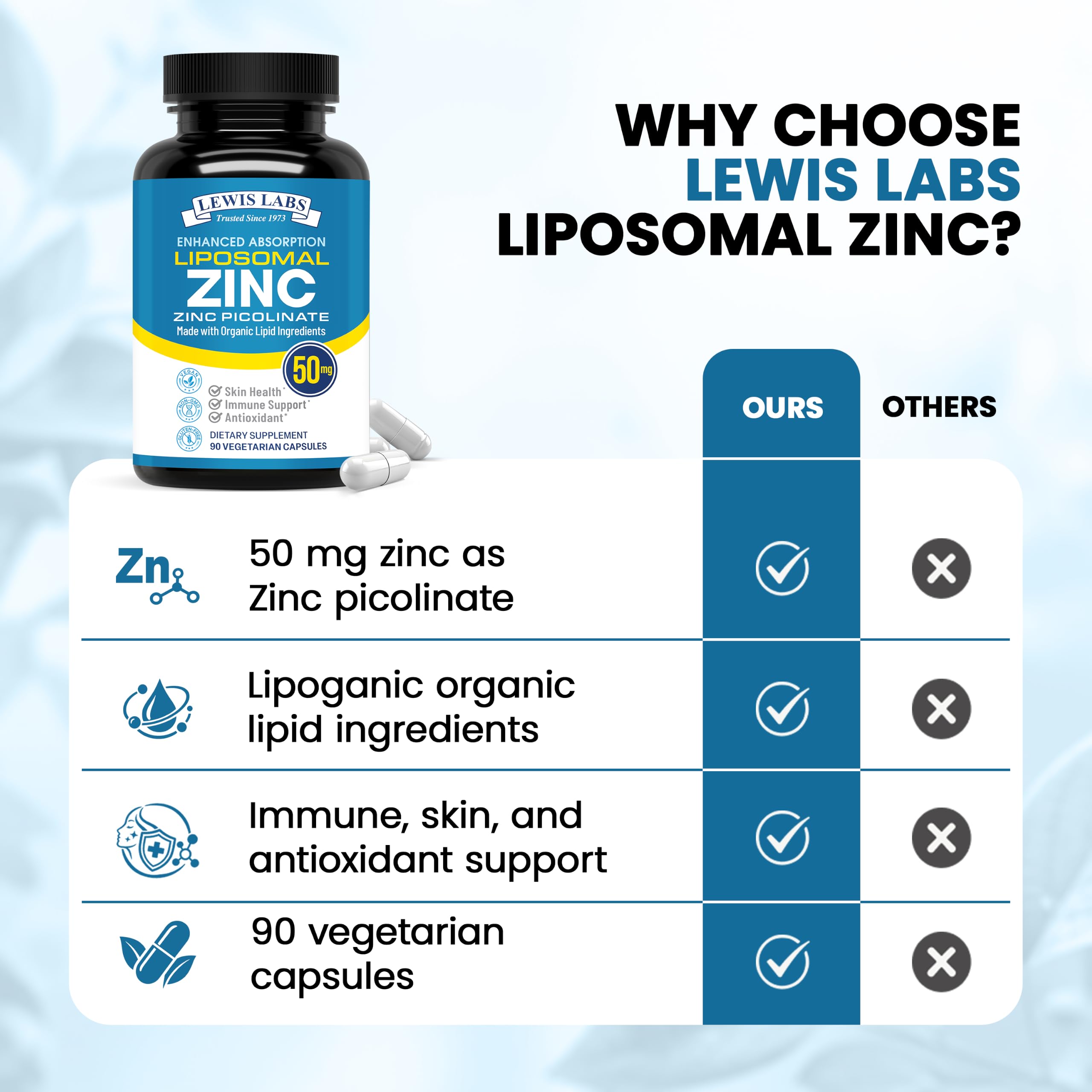 Liposomal Pure Zinc Picolinate Supplement with Copper, Immune Support, Metabolism, and Skin Health | High Potency, for Adults Men & Women | Powerful Antioxidant | 90 Capsules — Amazon image 8