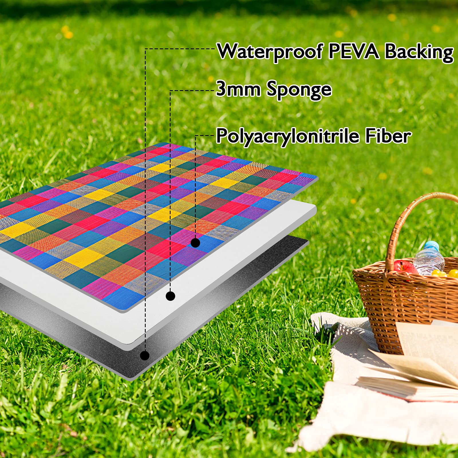 Coperta da Picnic, 150 x 200 cm, Grande con Fondo Impermeabile, Tappetino da Picnic Ideale per Viaggi, Escursionismo e Giardino Coperta da Campeggio, Impermeabile e a Prova di umidità