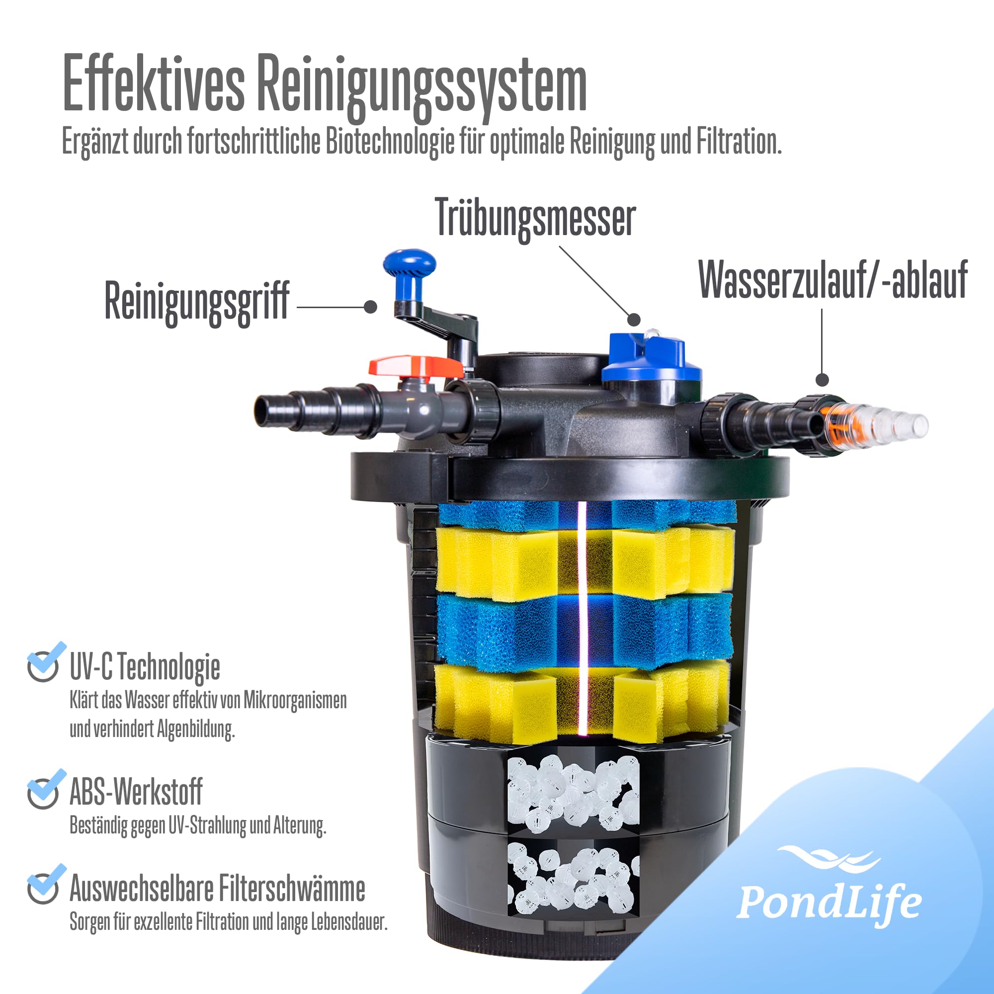 Pondlife Teich Filteranlage Set 7, Druckfilter CPF-30000 mit UVC Klärer für Teiche bis 60.000 Liter, 12.000L/h Durchfluss, energieeffiziente Pumpe CTP-7000 inkl. 10m Schlauch