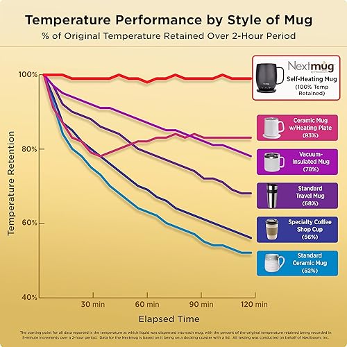 Miniatura 5 de Nextmug - Taza de café autocalentable con control de temperatura (14 onzas) (borgoña)