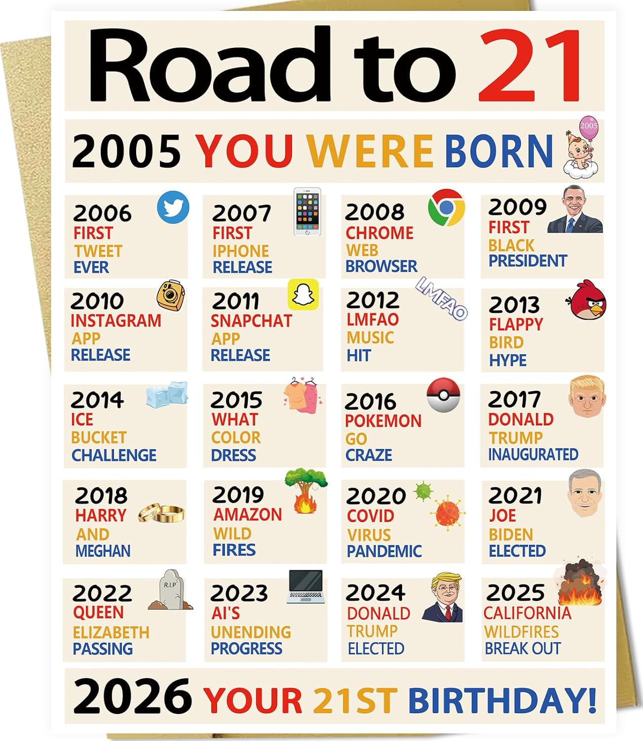 OJsensai Happy 21st Birthday Gifts for Her Him, Big 21 Years Old Birthday Card for Women Men, 21 Birthday Decorations, Best 21 Bday Gifts for Daughter Son Friends