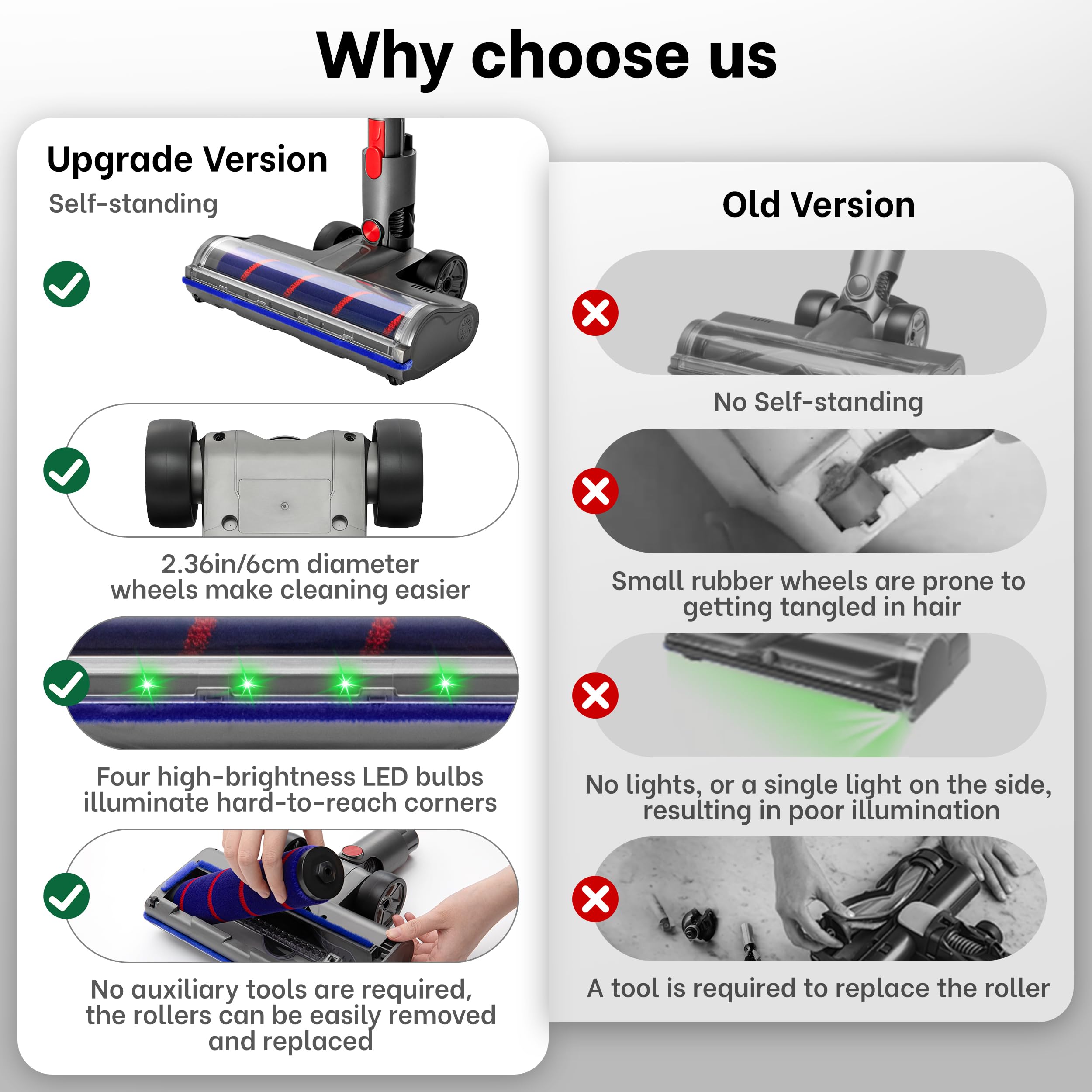 YOUNGOOD Upgraded 2 Brush Vacuum Head Replacement with 4 Green LEDs & Self-Standing Vacuum Cleaner Head, for V7/V8/V10/V11/V15, Anti-Tangle Motorized Brush Roll for Hard Floors & Carpets - 4