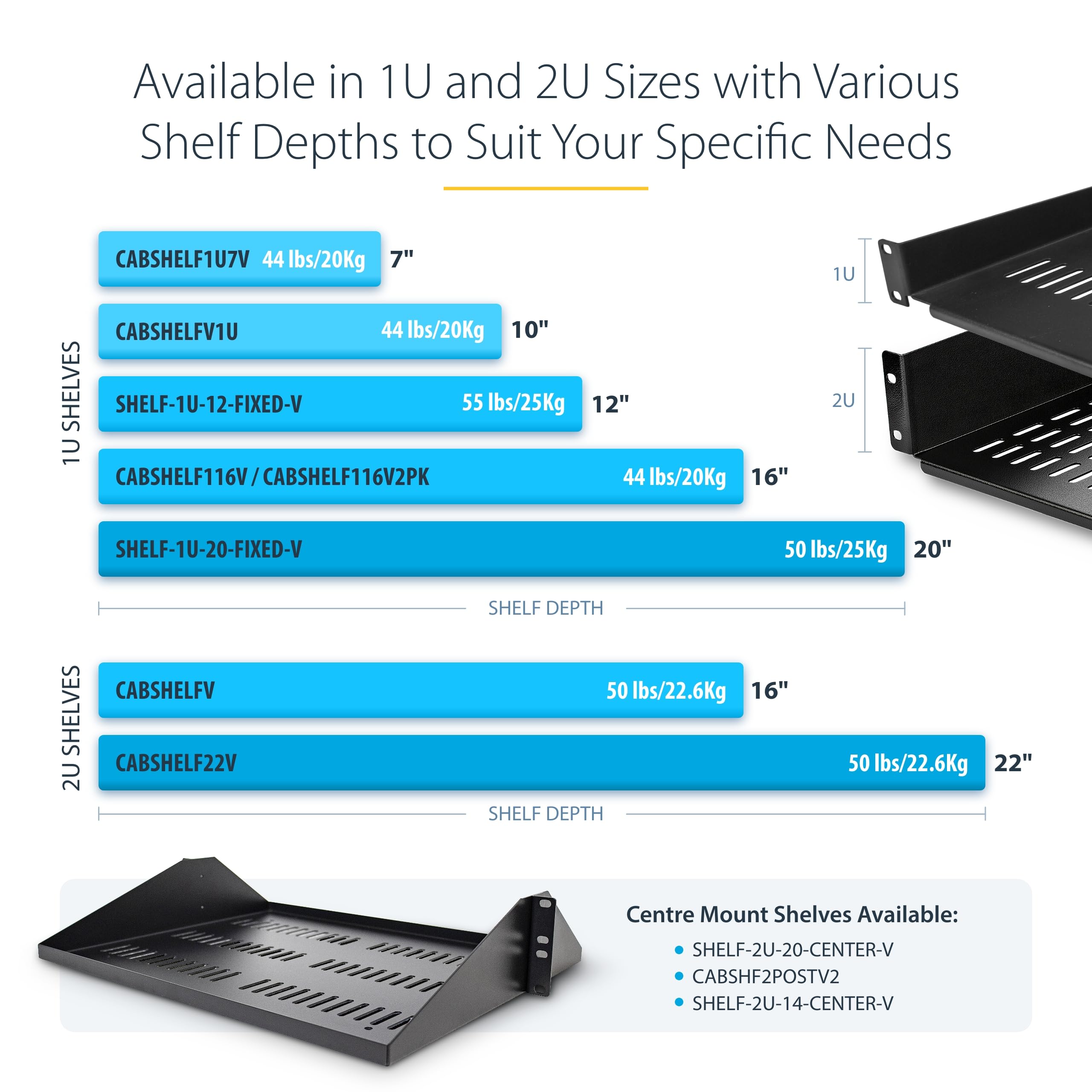StarTech.com Bandeja Estante Ventilado de 1U para Armario Rack de Servidores de 19 Pulgadas - de 16 Pulgadas de Profundidad - de Acero de Servicio Pesado - con 20kg de Capacidad - Negro (CABSHELF116V)