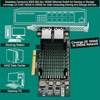 Amazon.com: FebSmart PCIE X8 Interface to 2X 10Gbps RJ45 Ports