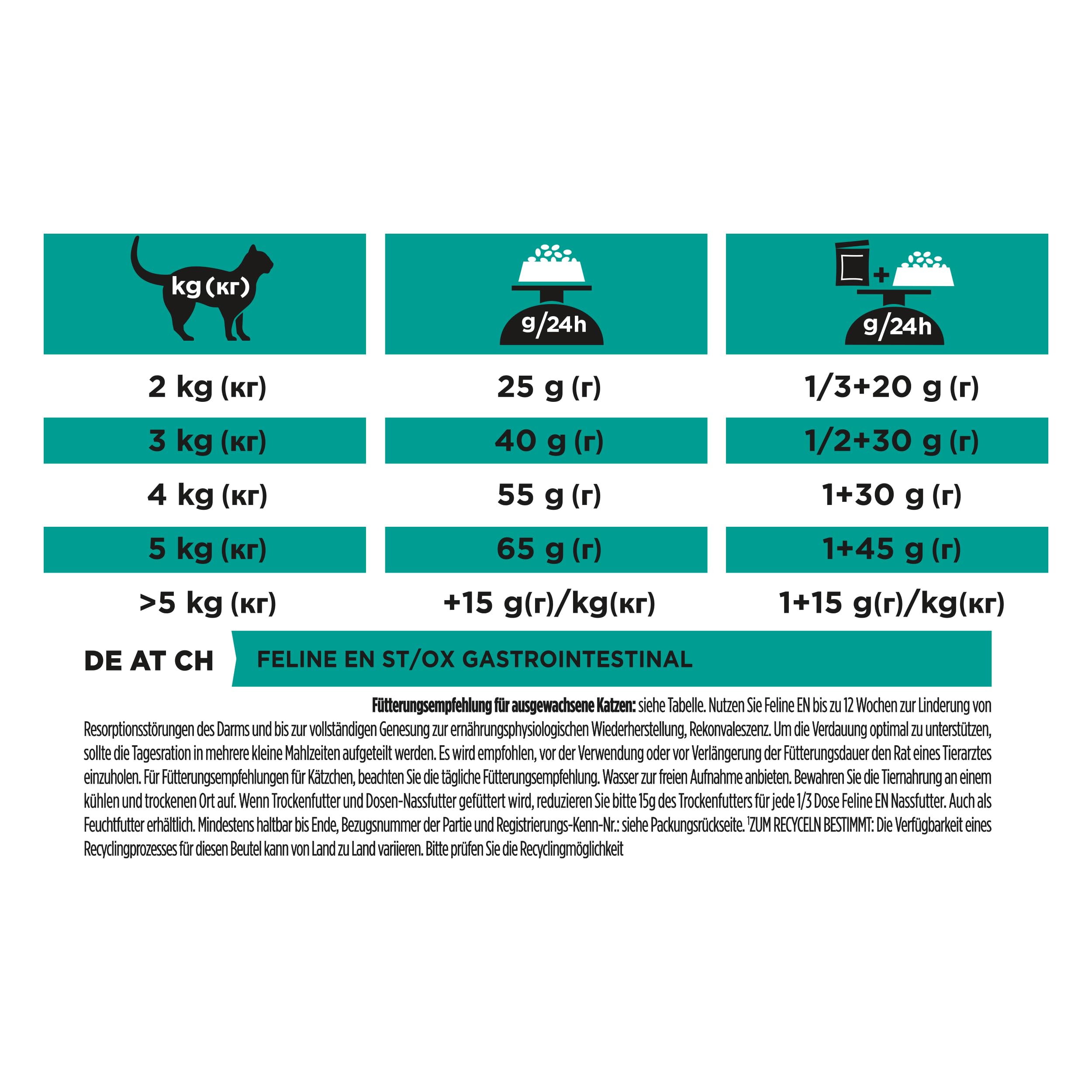 PRO PLAN VETERINARY DIETS EN Gastrointestinal | Potrójne opakowanie | 3 x 400 g | Kompletna karma dietetyczna dla kotów i kociąt | Może pomóc w przypadku zaburzeń wchłaniania jelit