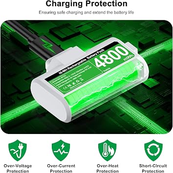 DINOSTRIKE Xbox Battery Pack Rechargeable with 4 Back Covers and a USB C Charging Cable, 2X 4800mWh Xbox Controller Battery Play and Charger kit for Xbox One and Xbox Series X/S-White