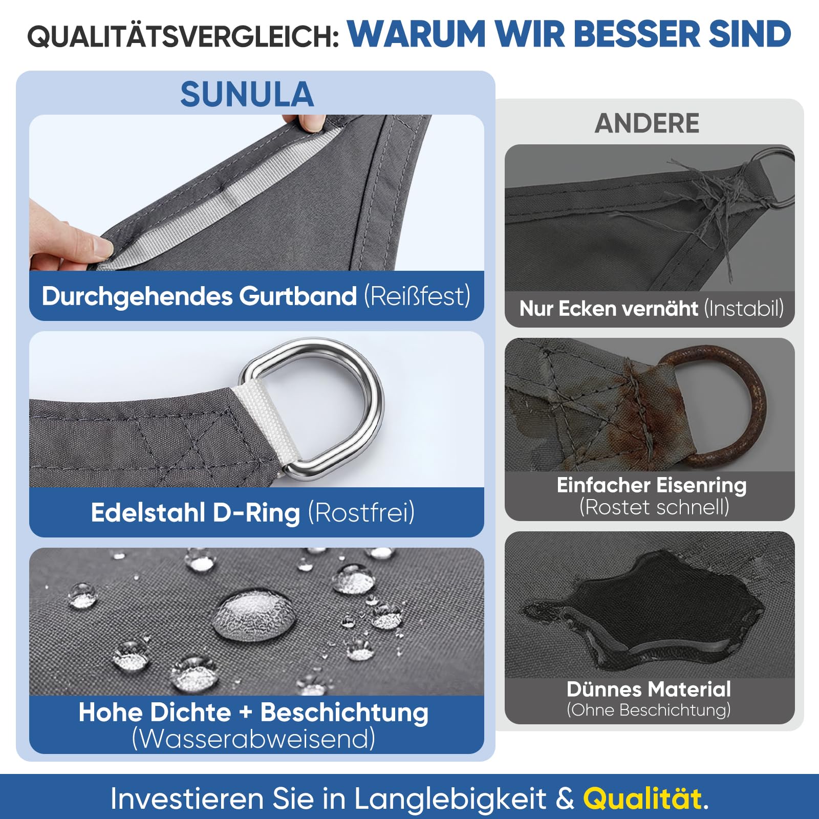 Sunula Sonnensegel Wasserdicht 2x3m Rechteckig – Keine Mittelnaht, hochdichtes PES 160g/m², reißfest & wetterfest, mit Lotus-Effekt & bis zu 95% UV-Schutz, für Balkon Terrasse Garten, Anthrazit