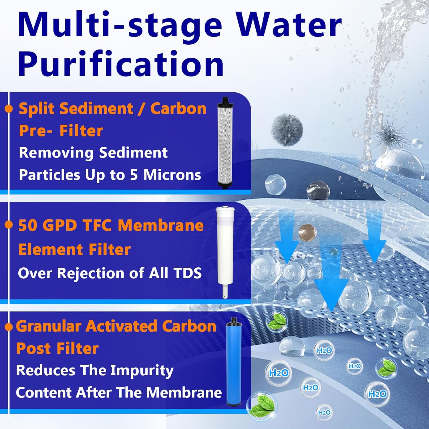 335 RO System Replacement Water Filter Kit Compatible with Microline, Replacement Filter Set with Membrane, Including S1229RS RO Membrane, S7025 Inline GAC Post Filter, S7028 Sediment Pre-Filter
