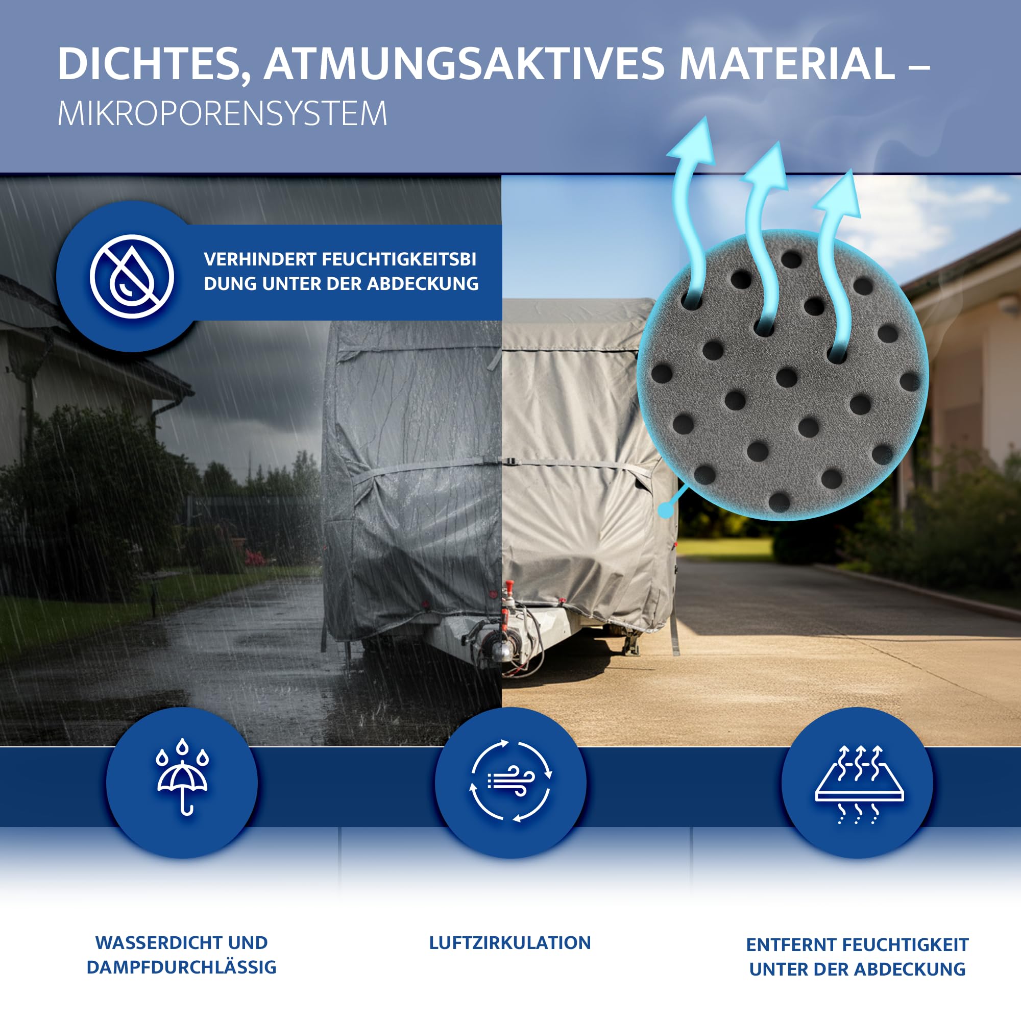 Abdeckplane für Wohnwagen | UV-resistente Wetterfeste Wohnmobilabdeckung | Langlebig Schutzhülle Atmungsaktive | 5 Schicht Wohnwagenplane 650 x 250 x 225 cm (EU-Version)