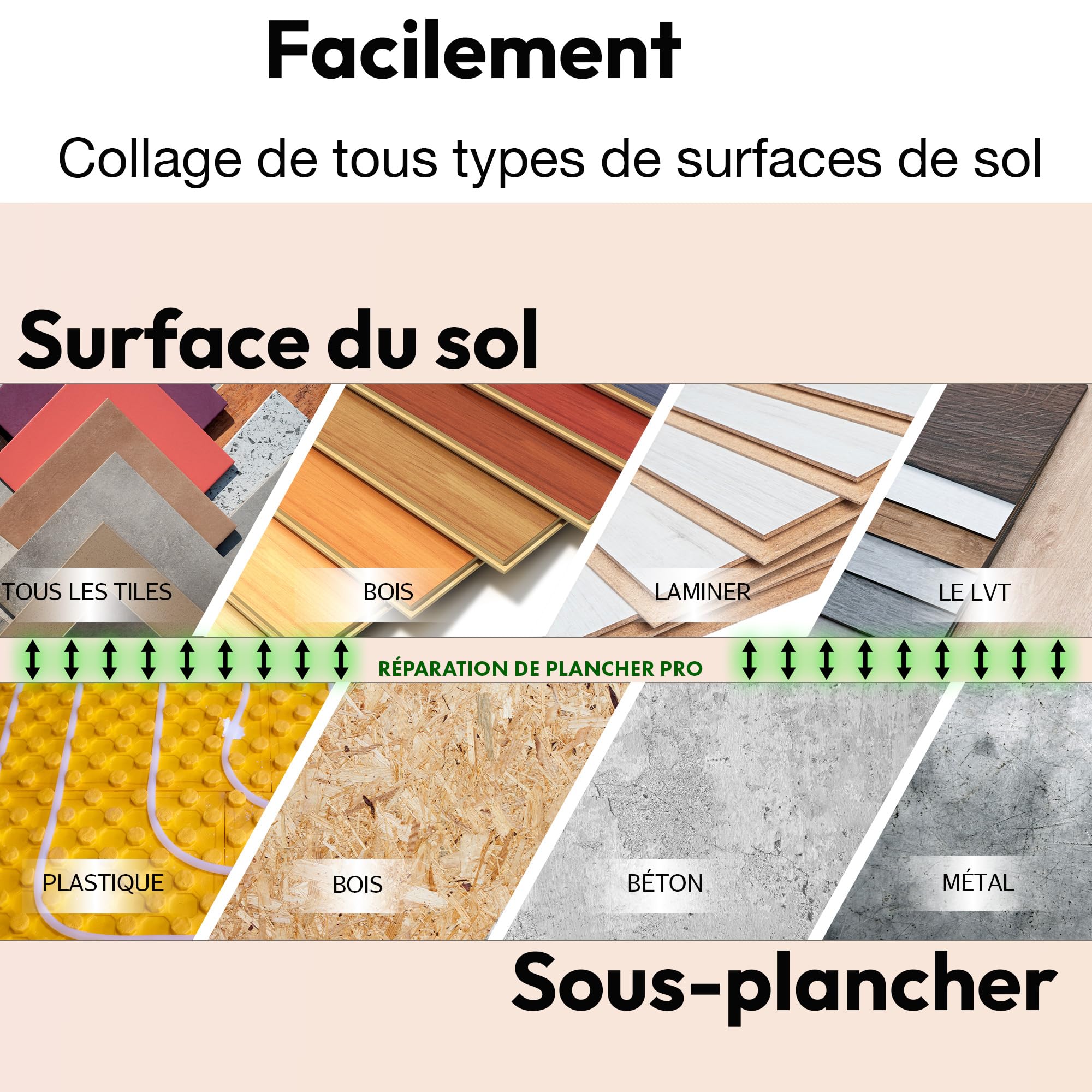 Colle Carrelage et Parquet | Fixation Rapide et Durable | Embout Seringue Intégré | Idéal pour Carreaux Français | Répare Sols, Transparent, Taille 1, Co-Polymer
