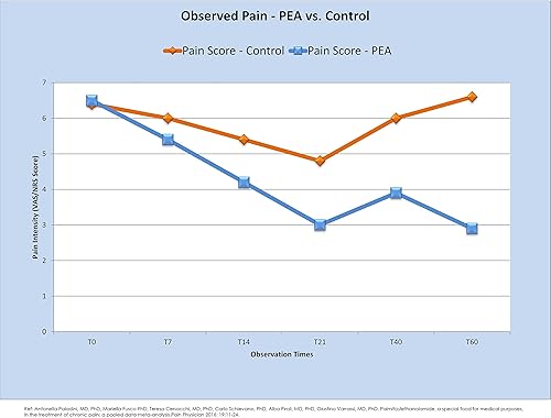 Miniatura 4 de Mirica® - Guisante (Palmitoiletanolamida) y luteolina - Suplemento de apoyo al sistema inmunológico y nervioso - 60 unidades