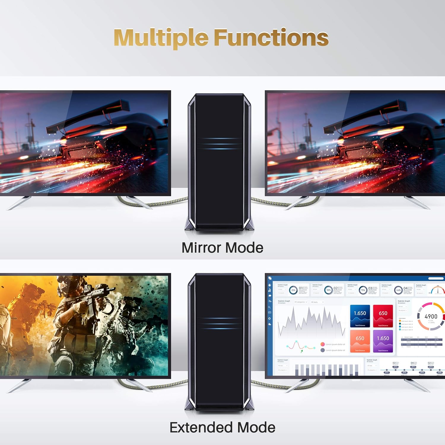 cheap clearance sale GearIT DisplayPort to DisplayPort