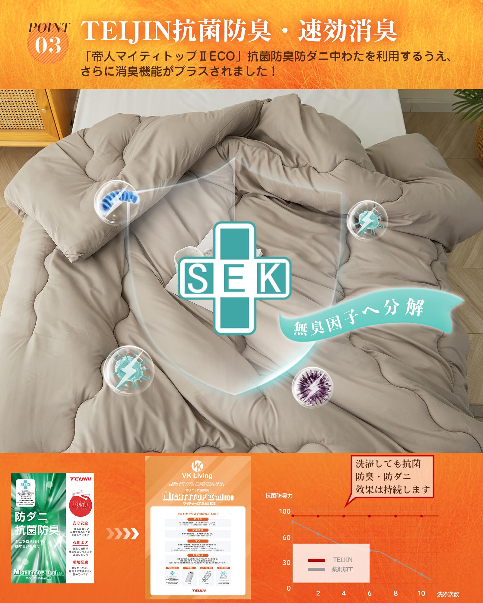 VK Living 掛け布団 シンサレート シング 150x210 cm Amazon｜VK