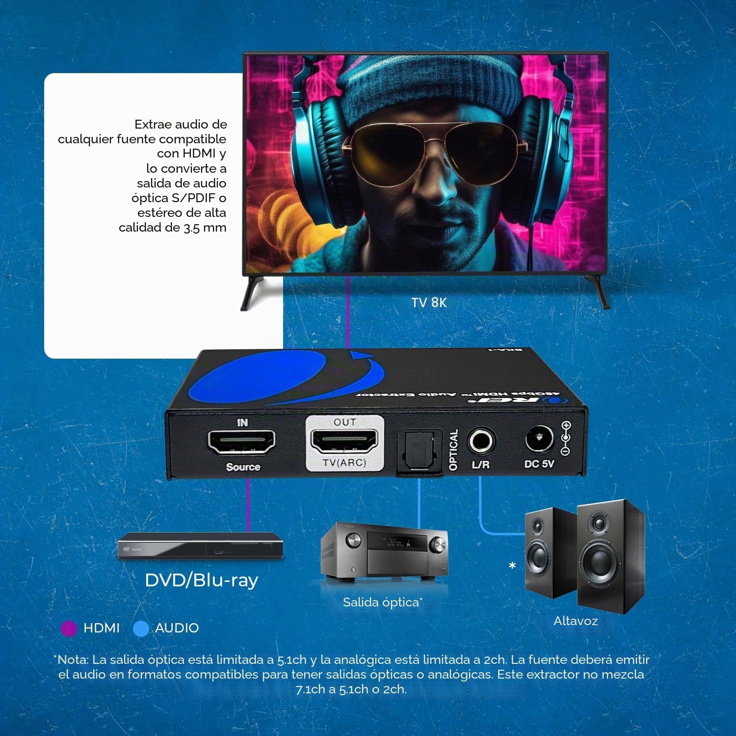 OREI Extractor de Audio 8K HDMI UltraHD 4K @ 120Hz 48G HDMI 2.1 convertidor de Audio para PS5 SPDIF + Salida de 3.5 mm HDCP 2.3 - Dolby Digital/DTS Passthrough CEC, HDR, Dolby Vision, ARC, HDR10+ | Extractor de audio HDMI 4K 120Hz, extractor de audio 8K,