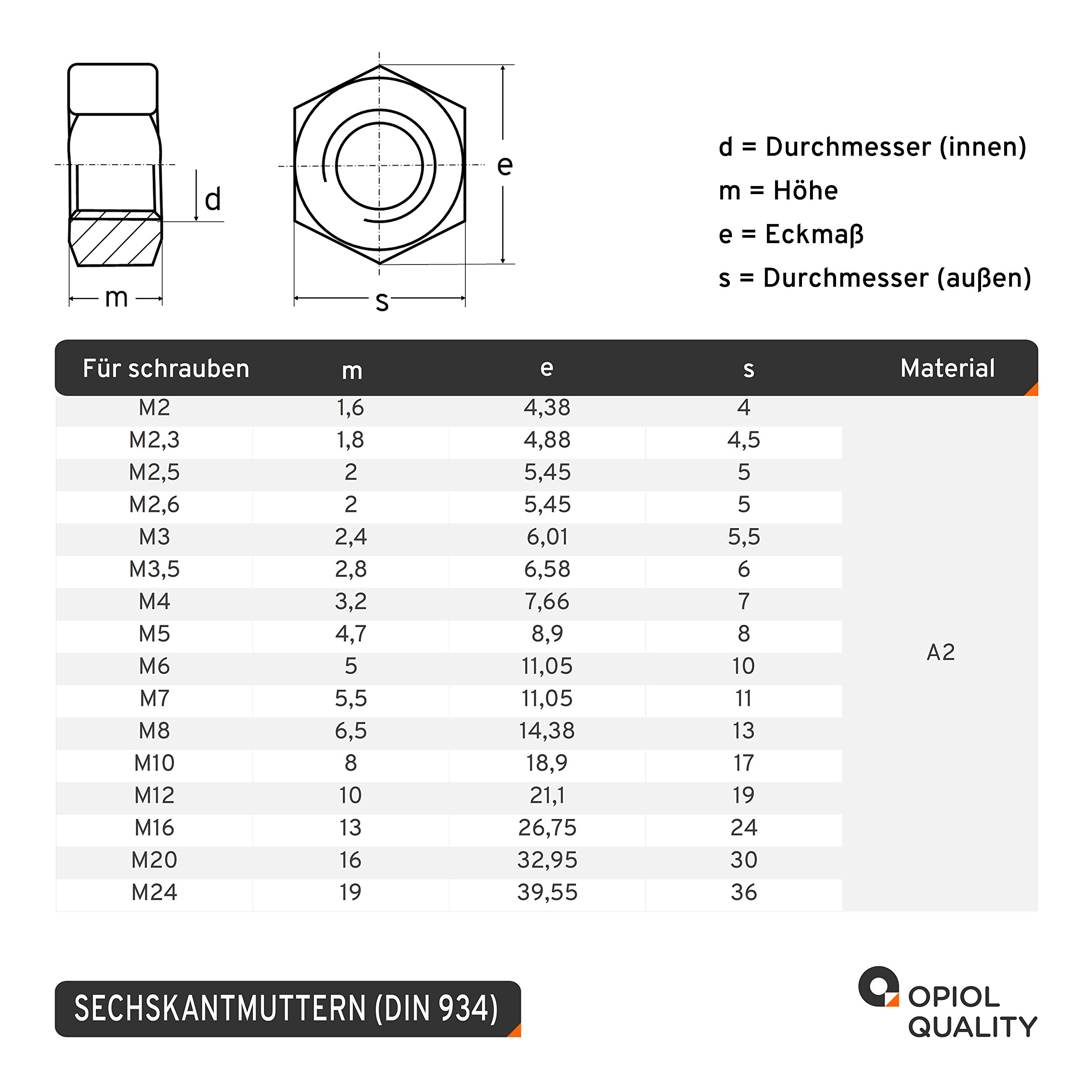 Schlossschrauben M10x100 mit Muttern und Unterlegscheiben M10 (25 Stück) aus Edelstahl A2 V2A Set DIN 603 / DIN 934 / DIN 125 Flachrundkopfschrauben Muttern Edelstahlschraubenset