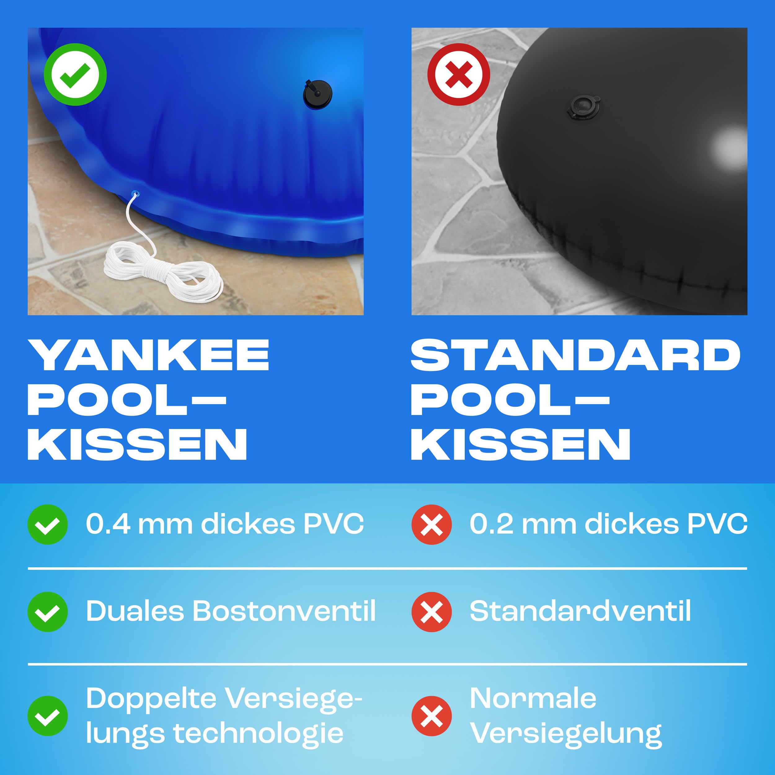Yankee Rundes Poolkissen Winter Ø120 cm | Aufblasbares Pool Luftkissen für Poolabdeckung Winter | rundes, kältebeständiges & reißfestes PVC Schutzkissen zum Überwintern des Pools