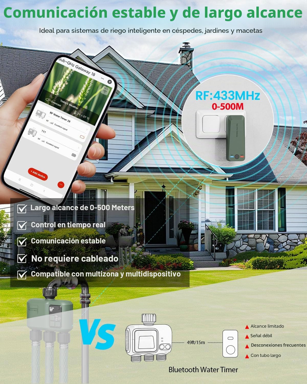 Programador de Riego WiFi+RF433 3 Salidas Automatico y en Poco Tiempo Flexible Temporizador con Riego Retrasado por Lluvia para Mangueras Jardin