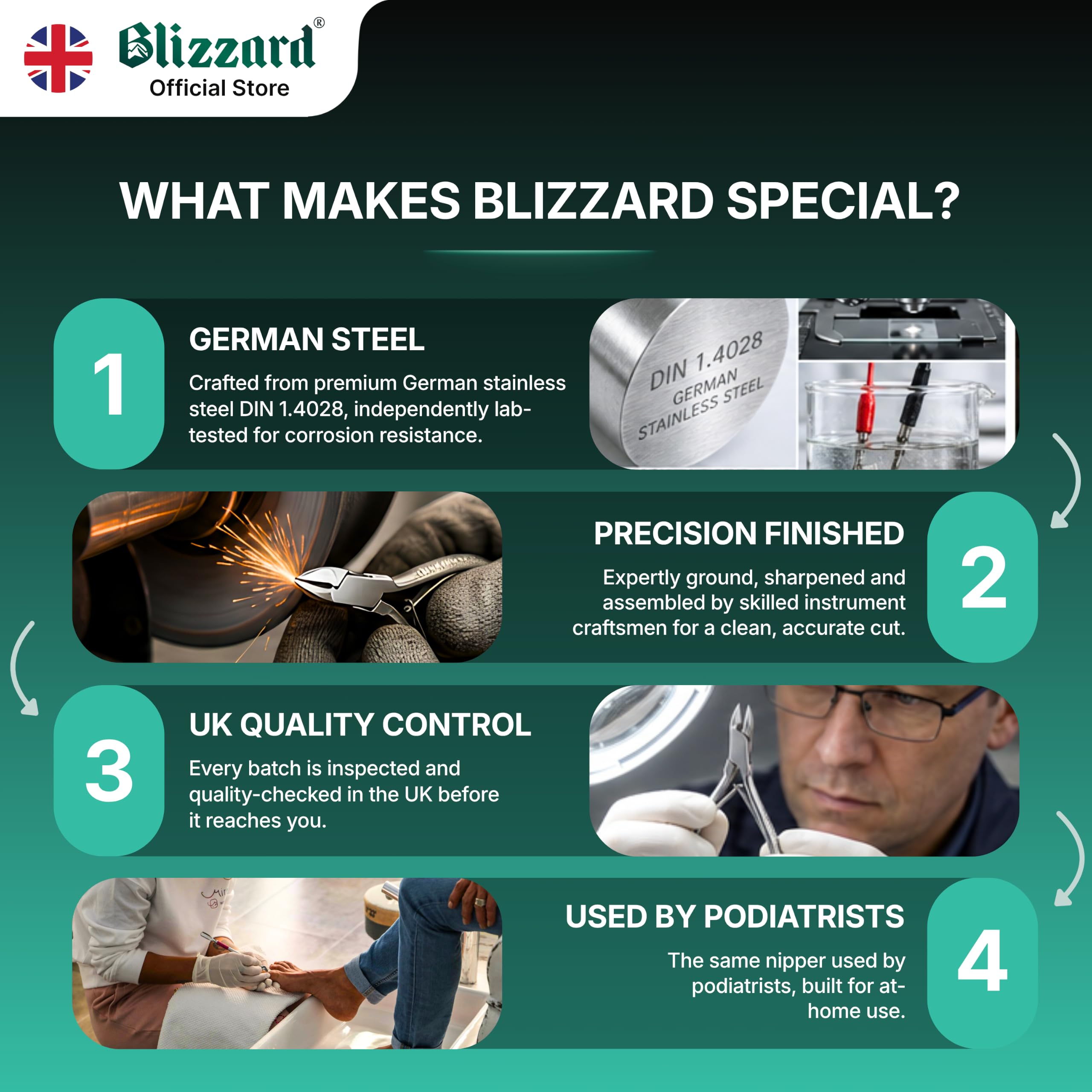 Blizzard Podología Cortauñas De Pies - Profesional Pedicura Cortador Con Mangos Suaves -14.5cm Alemán Acero Inoxidable s - CE Aprobado Cortauñas De Pies