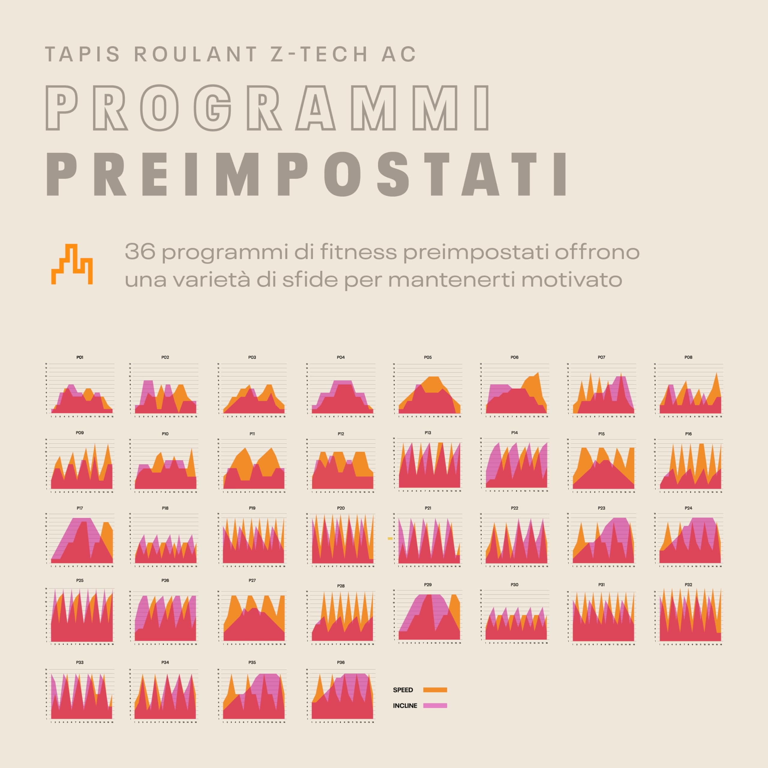 Reebok Tapis Roulant Z-tech - Kinomap e Zwift - Velocità massima 20km/h - 154x55cm - Monitor LED - Uso semi-professionale