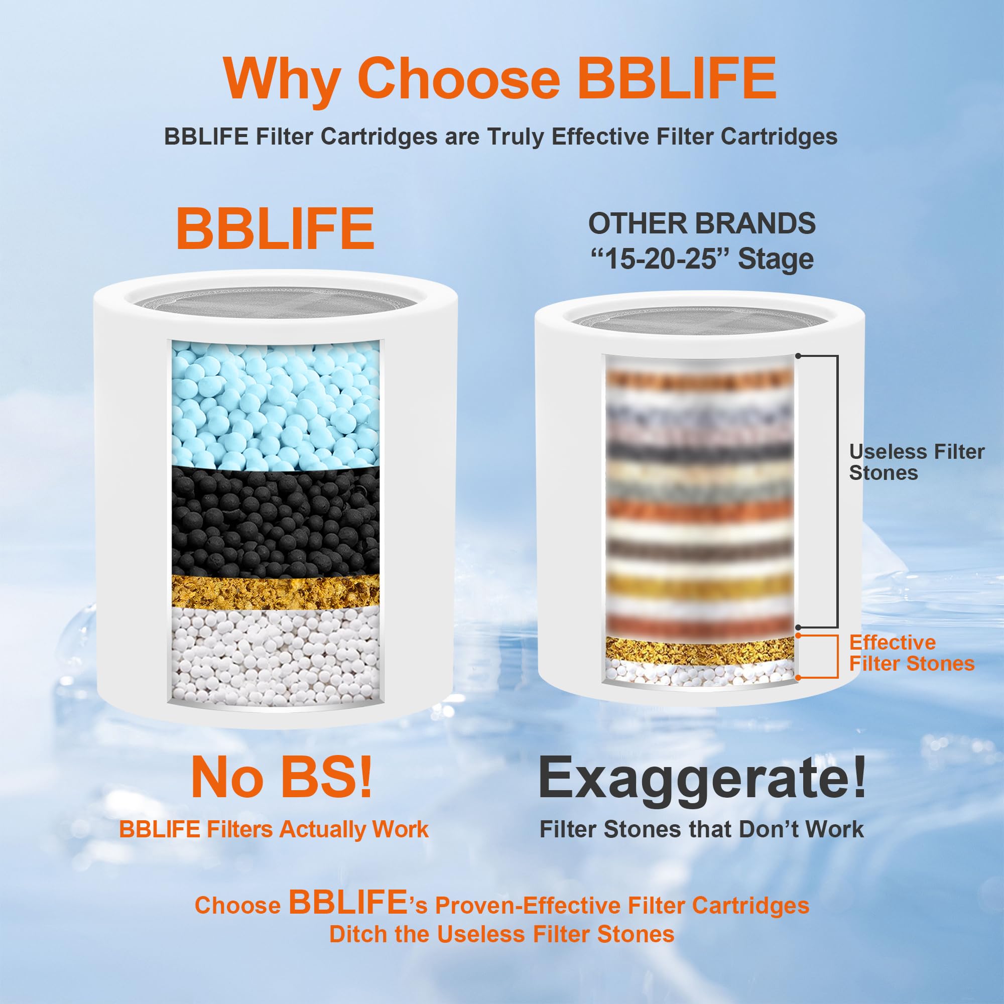 BBLIFE Shower Filter - Hard Water Protection -7