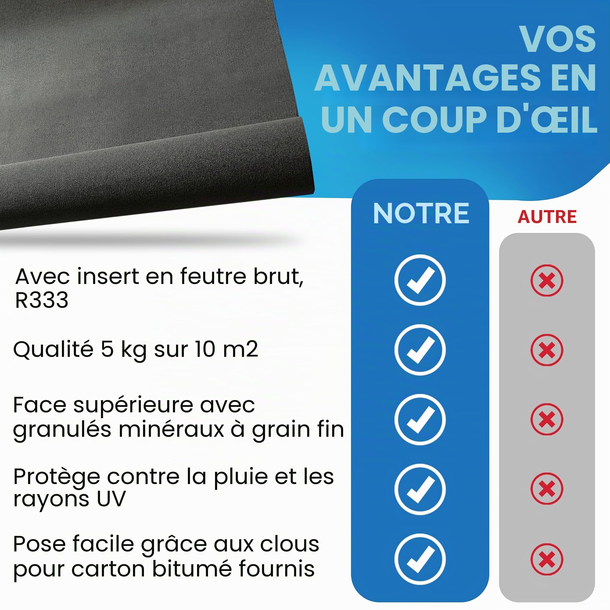 Rouleau Carton bitumé Noir 7,5 m²