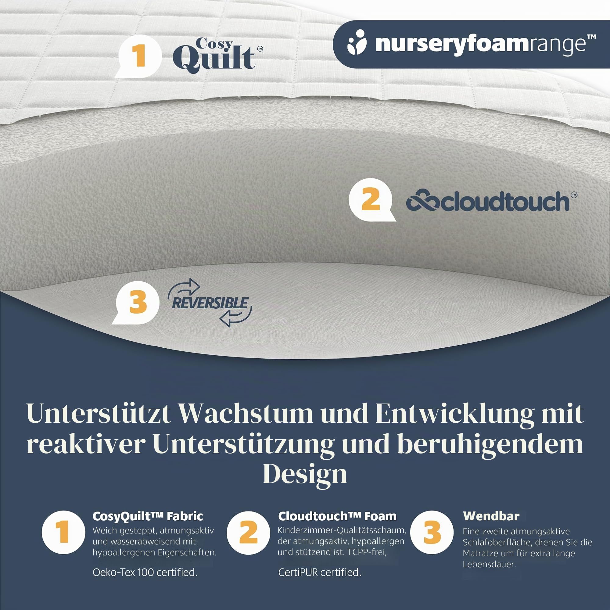 Babies Firsts Babykörbchen- oder Kinderwagen Matratze, gesteppt, Schaumstoff, abgerundet an beiden Enden
