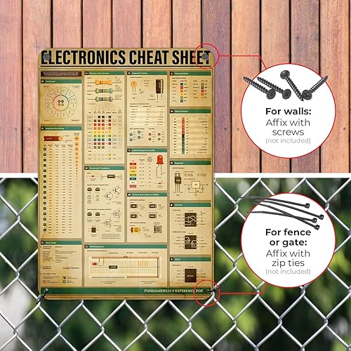 Miniatura 6 de Póster de letreros de metal de conocimiento electrónico, gráfico educativo, oficina, aula, decoración de pared, 16 x 12 pulgadas