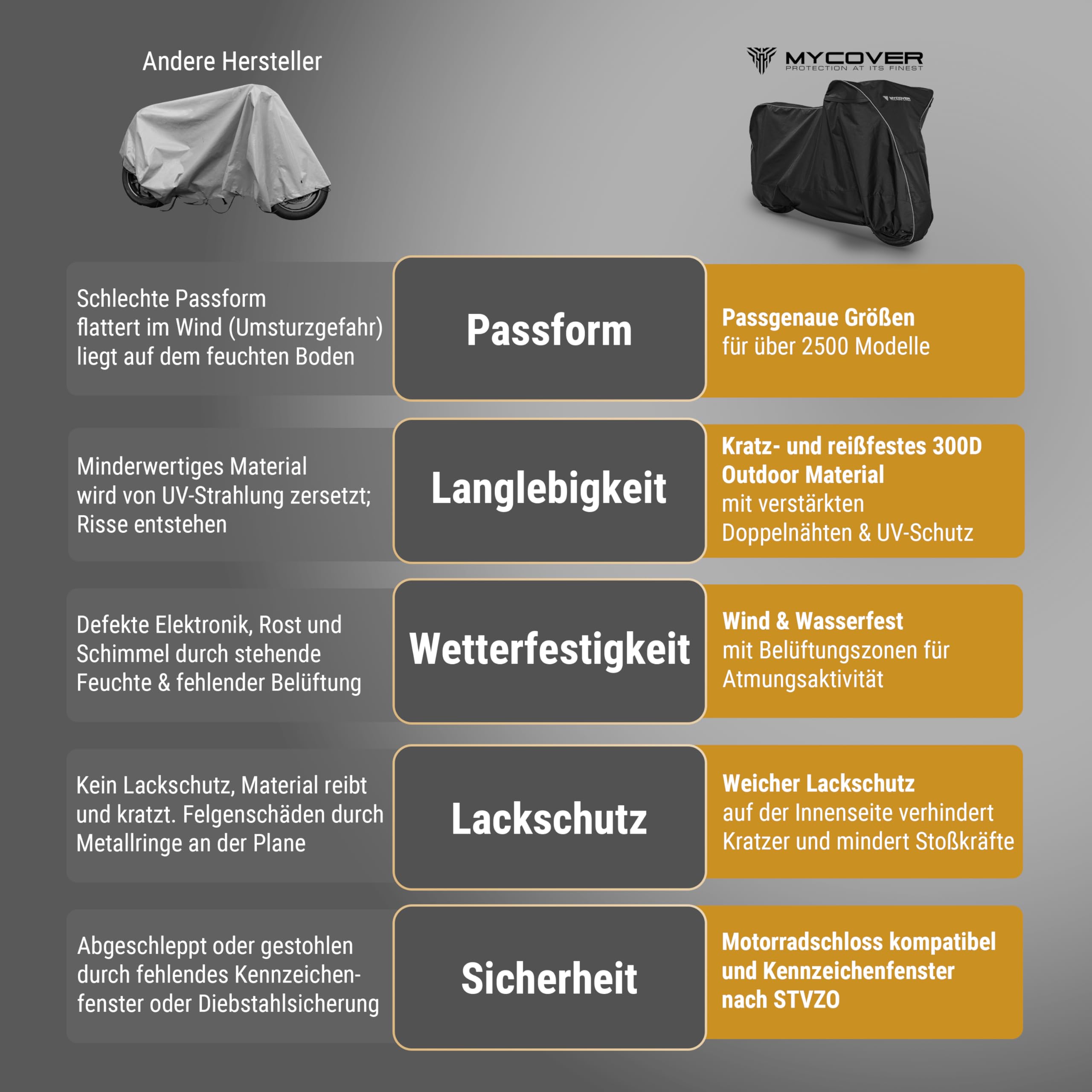 handgefertigte Premium Motorrad Abdeckplane – 30 Größen für über 2500 Modelle – 100% passgenau, wasserdicht, Winterfest & extrem reißfest – Indoor & Outdoor - Größe XL+ (L245xB110xH145)