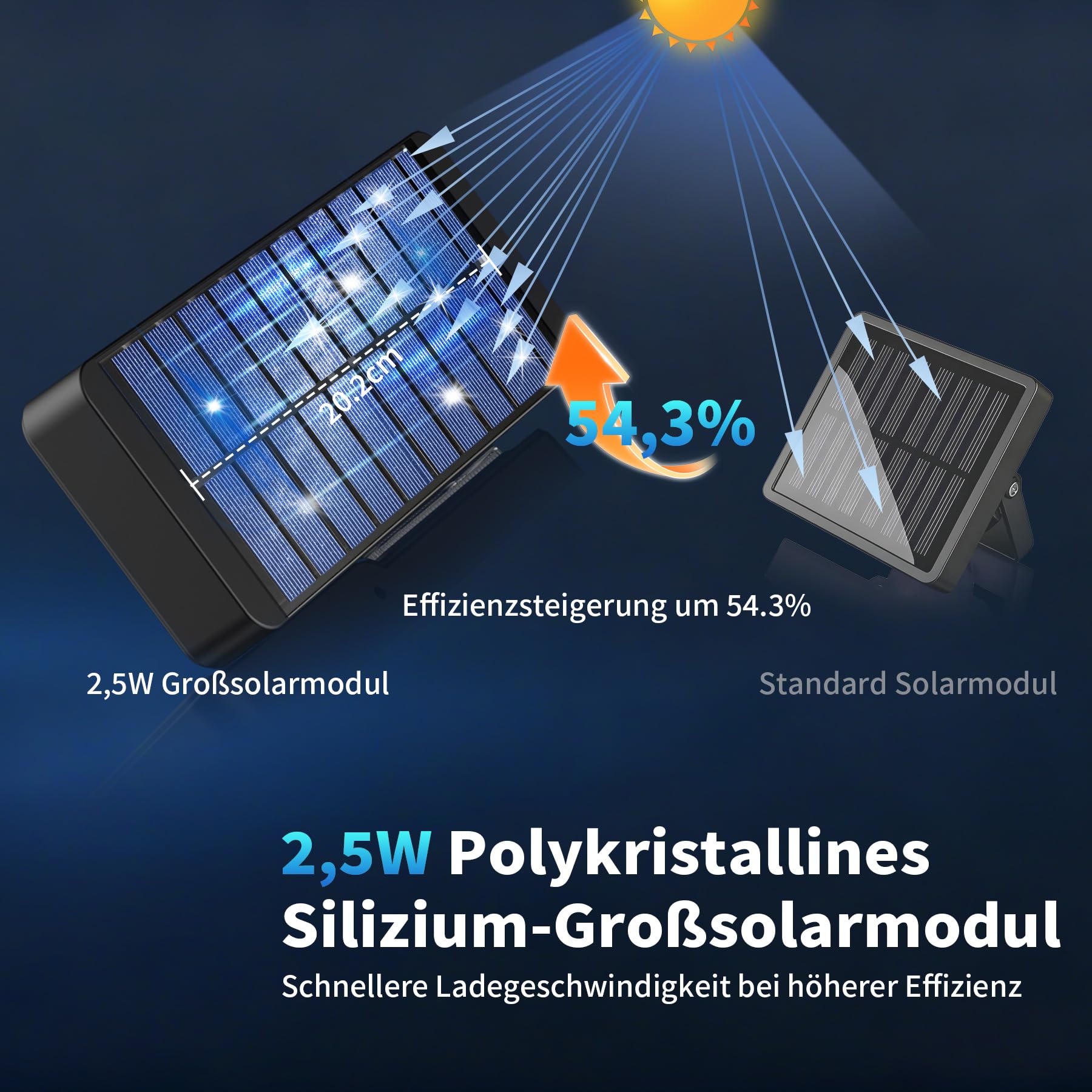 Solar Wegeleuchten für AußEn, Wegeleuchten AußEn Solar 300LM/100LM, Solarlampen füR AußEn Garten Stehend 2500K-3500K, Warmweiß, Ip65, für Weg Terrasse Rasen (6 Stück)
