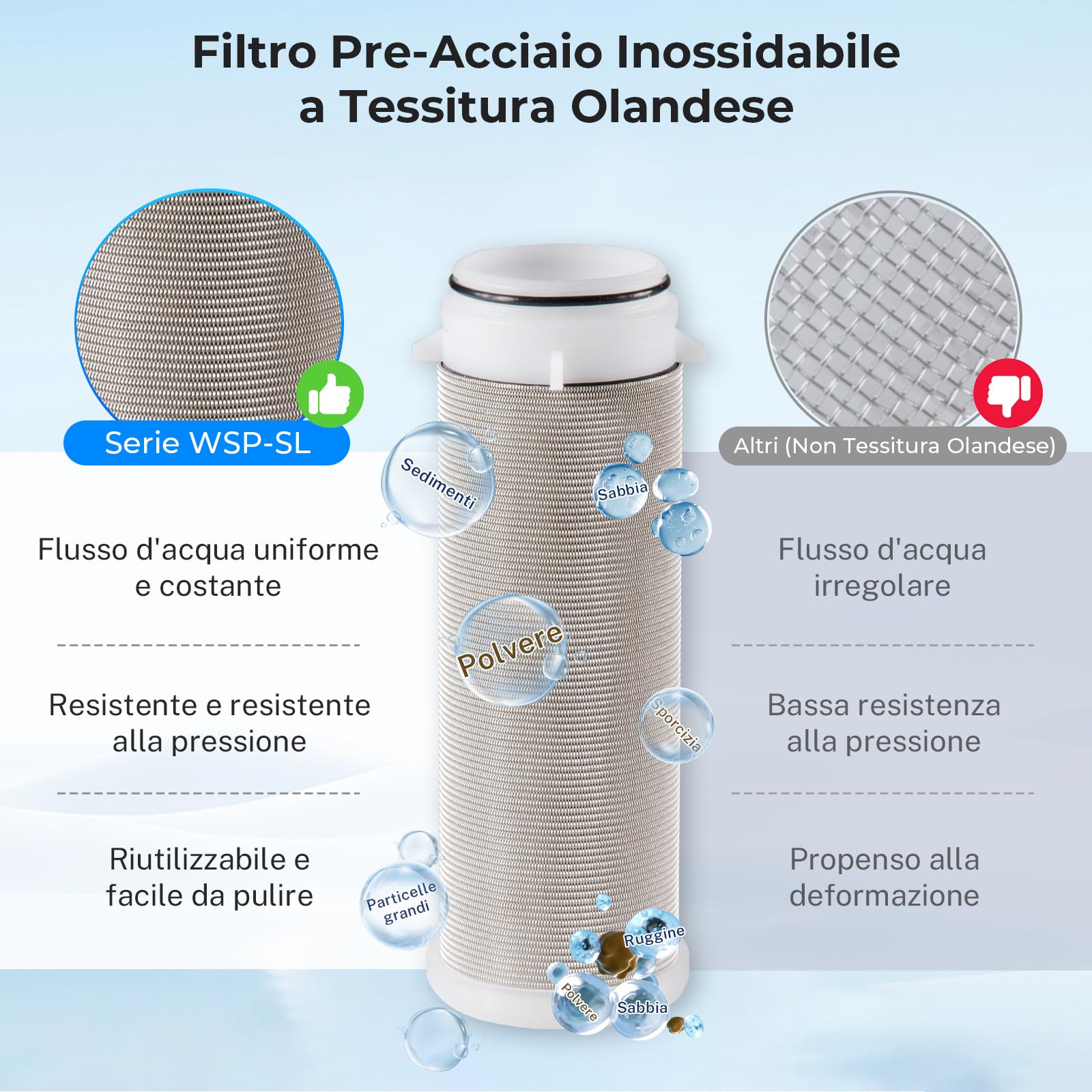 iSpring WSP-50SL Filtro Addolcitore a Sedimento Centrifugo Riutilizzabile per Tutta la Casa, Include Siliphos, Aiuta a Prevenire il Calcare e la Corrosione, G 1" - 3/4", 50 Micron