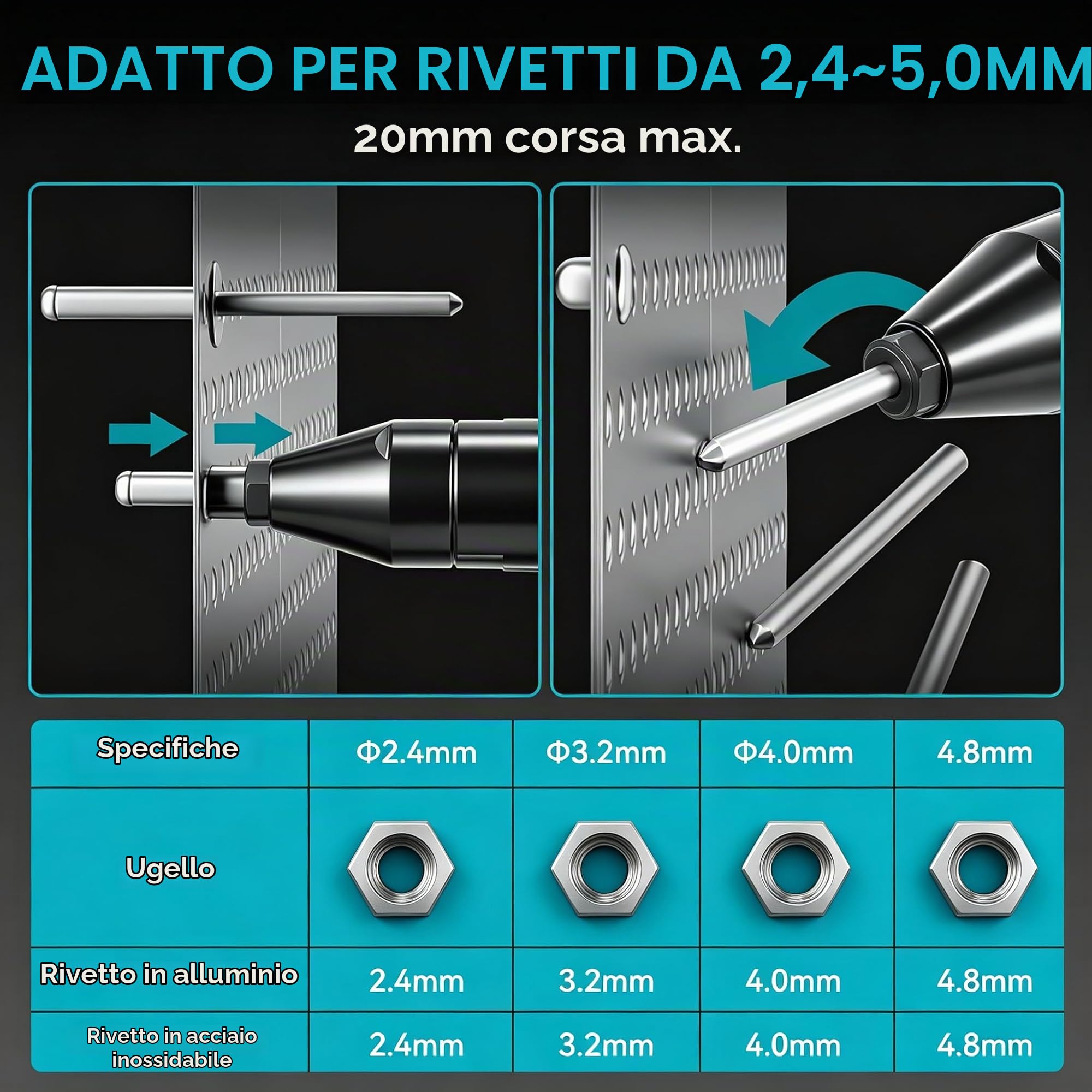 Yofidra Pistola a Rivetti Senza Spazzole 800W, Set Pinza per Rivetti Pop 10.000N con 2x2.0Ah Batterie, Pinza Automatica Elettrica per Rivetti ciechi in Acciaio & Alluminio da 2.4-5.0mm, Corsa 20mm