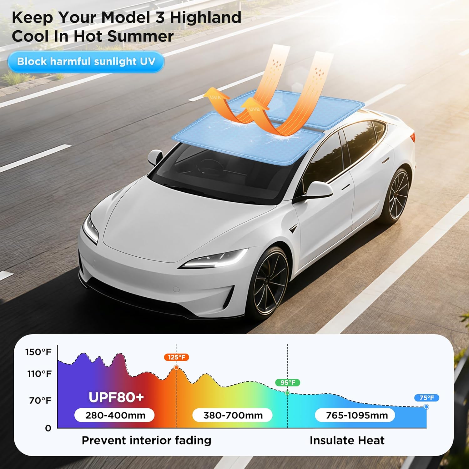 2026 Upgraded for Tesla Model 3 Accessories Sunshade Roof [No Sag, Ice-Crystal Cooling Coatings] Heat Insulation Glass Roof Sun Shade for Tesla Model 3 Accessories 2022-2026 Beige