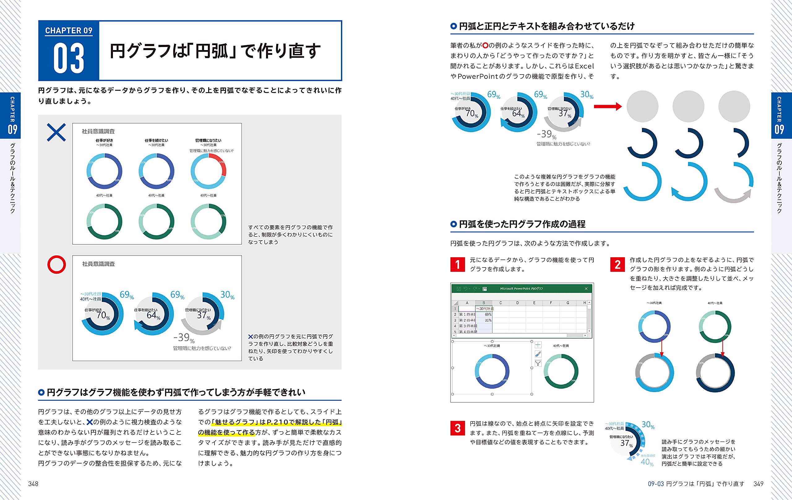 PowerPoint 「最強」資料のデザイン教科書