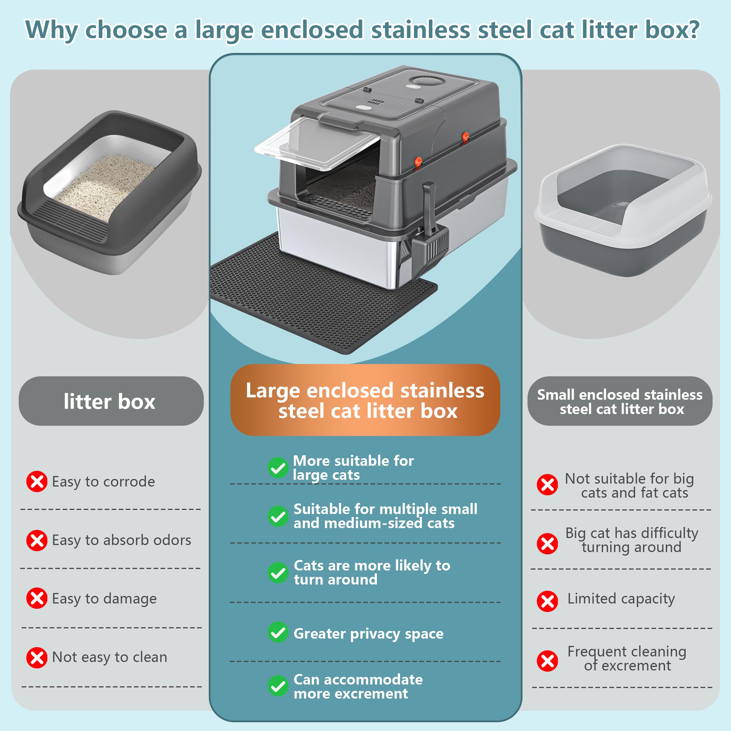 XXXL Extra Large Stainless Steel Litter Box with Lid, 28" L x 20.5" W x 17" H Covered Stainless Steel Litter Box, Multiple Natural Activated Carbon Filter Bags, Non-Sticky, Anti-Leakage, Easy to Clean - image 4