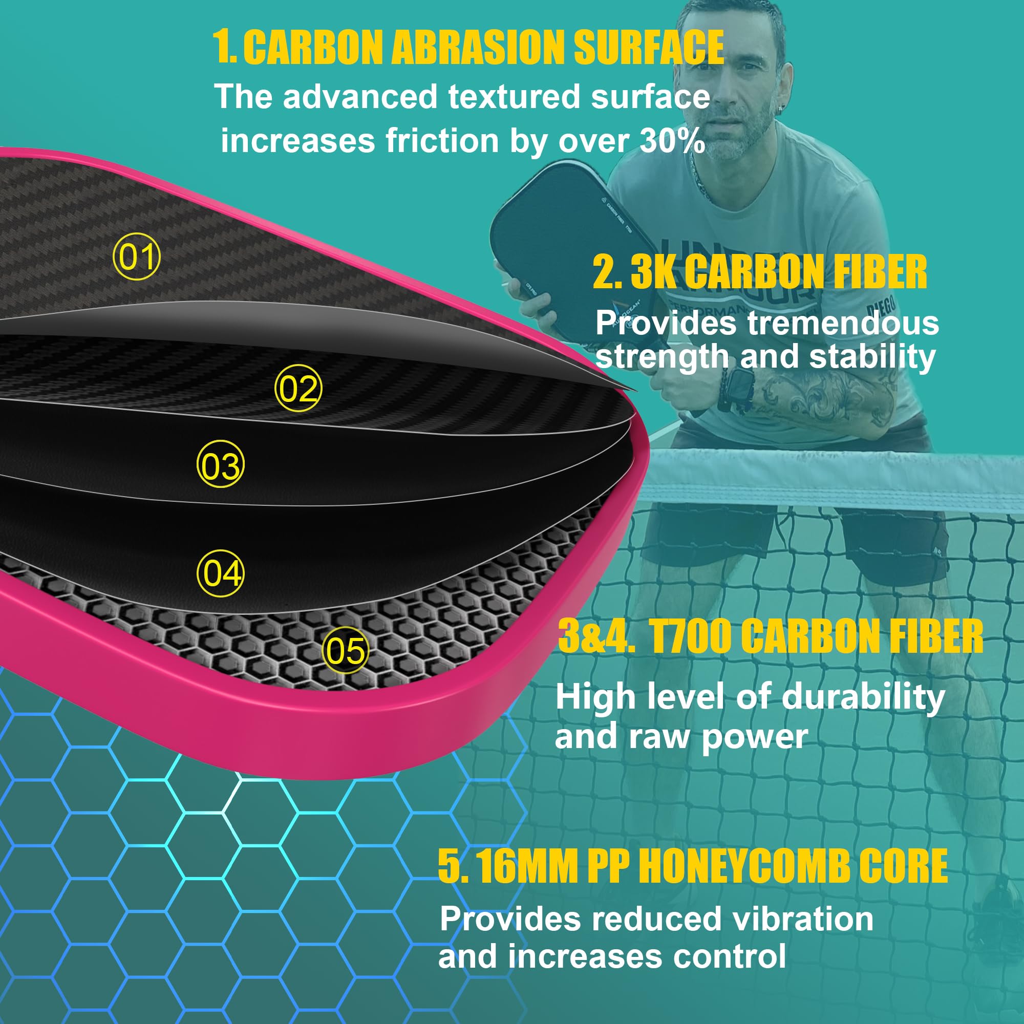 Pickleball-Paddel, USAPA-zugelassenes Pickleball-Paddel-Set Pro, 3K Rohkohlefaser, strukturierte Oberfläche mit hoher Körnung und Drehung, 16 mm langlebig, T700SC Kohlefaser, Pickle-Ball-Schläger für