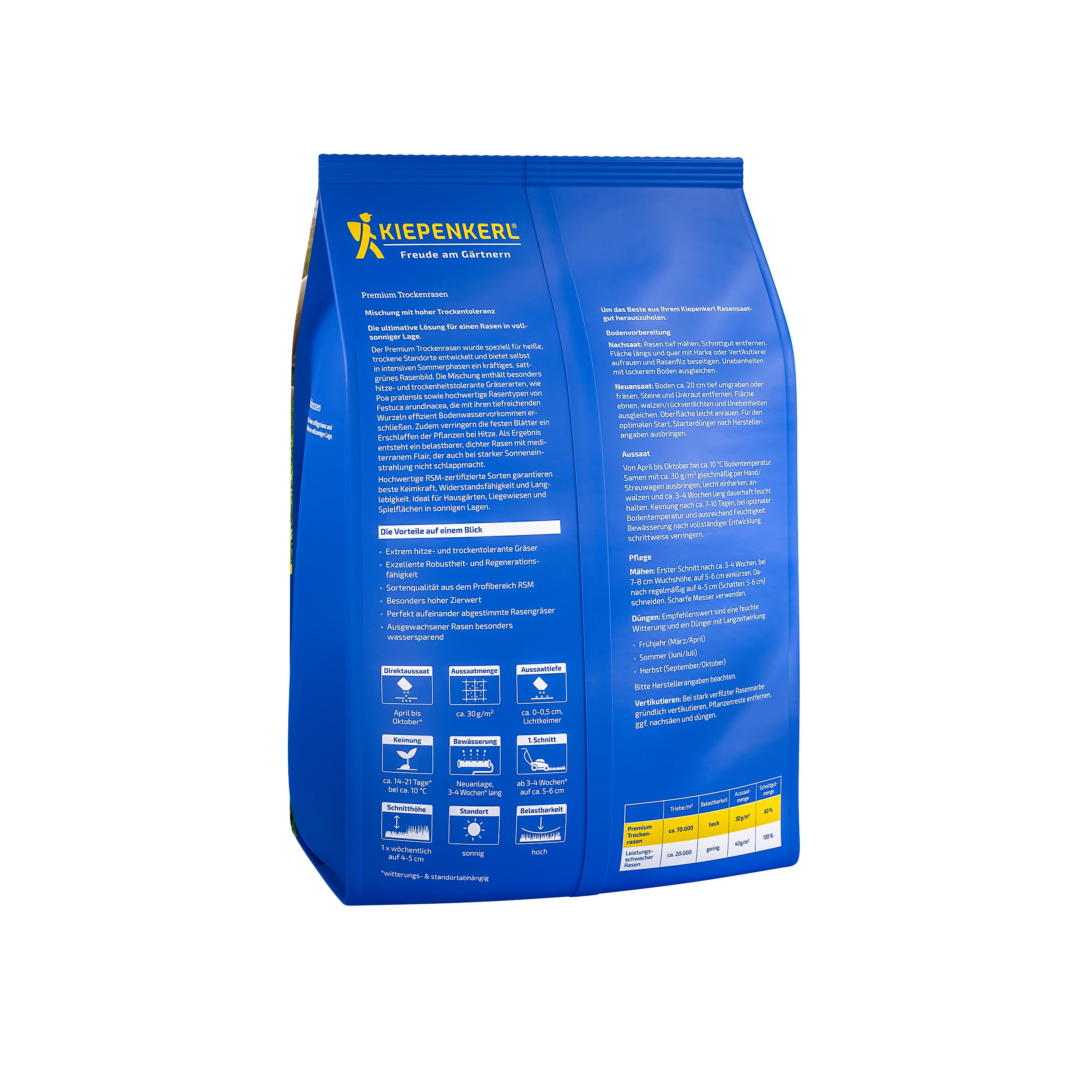 Kiepenkerl Profi-Line Premium Trockenrasen 1089026-4 kg für 140m² - für trockene Standorte - RSM zertifiziert - schnellkeimend - Rasensamen, Rasensaat