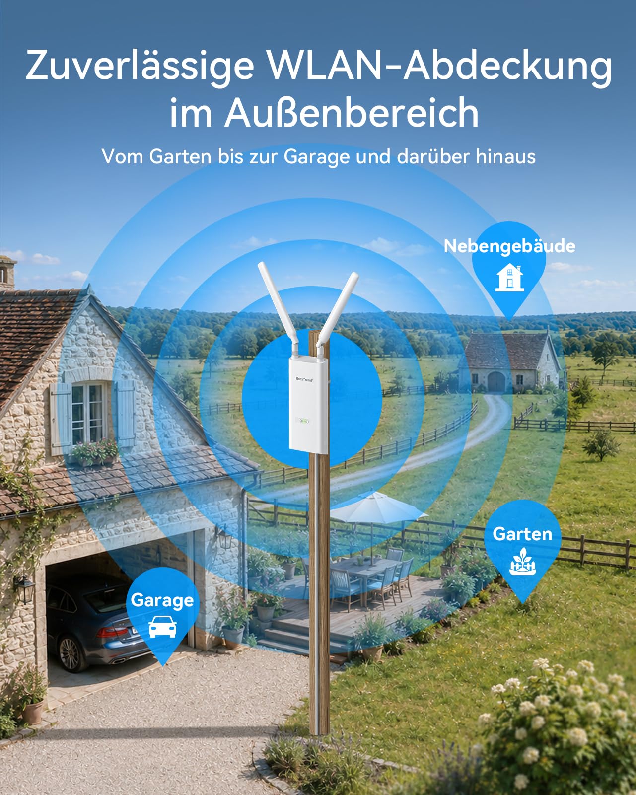 BrosTrend AX3000 WiFi 6 Outdoor WLAN Access Point, Dual Band 5GHz + 2.4GHz | Wireless Access Point Hohe Reichweite, IP65 Wetterfester mit Gigabit Port & Passive PoE Injektor, 802.3at PoE, für Garten Hof
