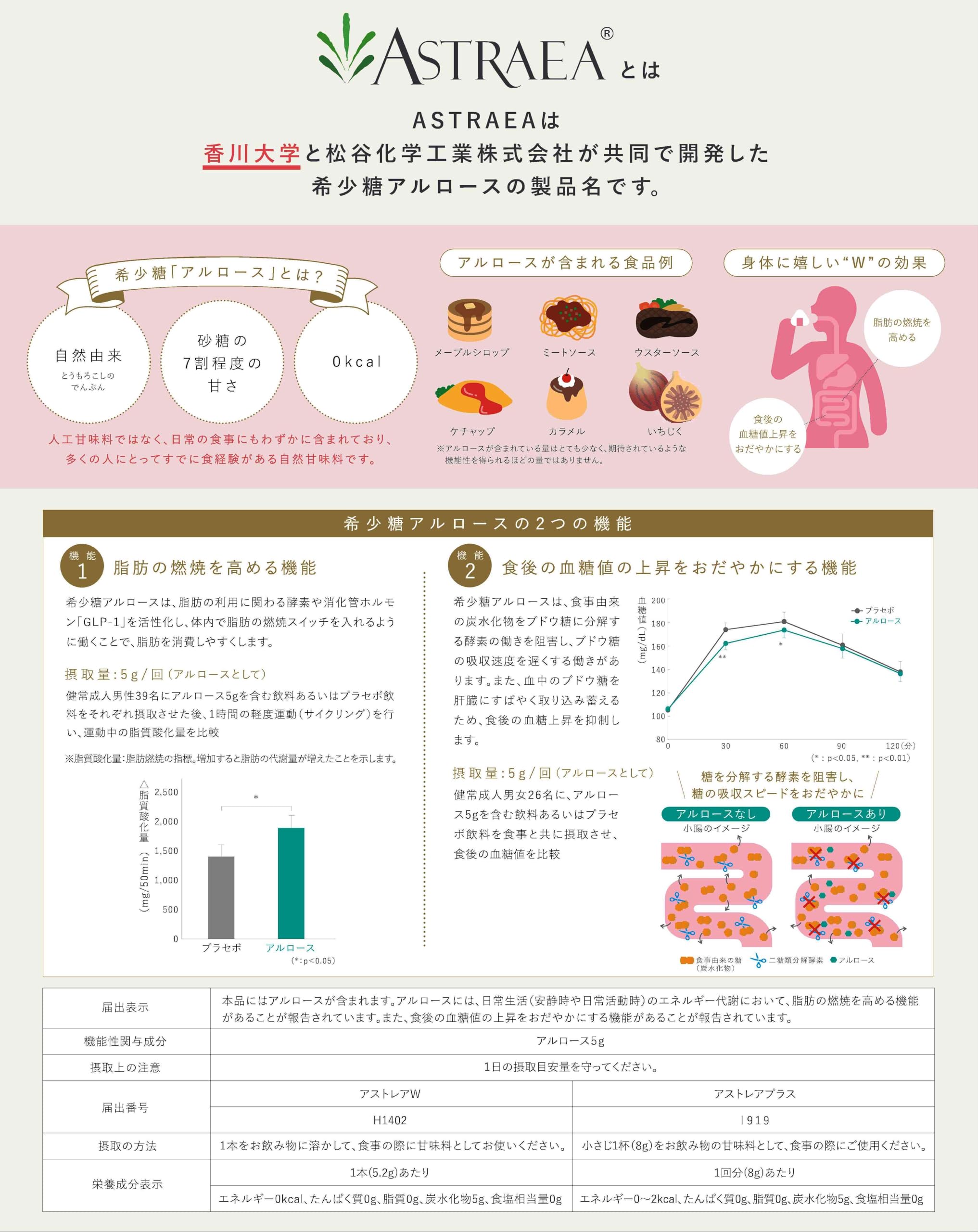 ASTRAEA + PLUS アストレアプラス 液状アルロース 機能性表示食品