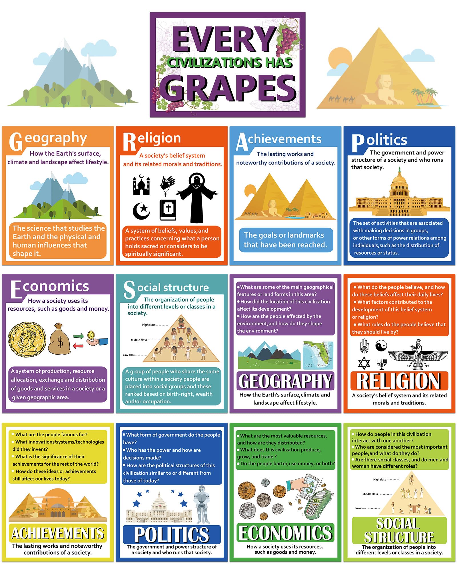 Jacyan 14Pcs Social Studies Classroom Decorations Civilization Has Grapes Poster for Bulletin Boards Sociology History Poster Strategy Skinny Poster Wall Decor Educational Art Print for School Home