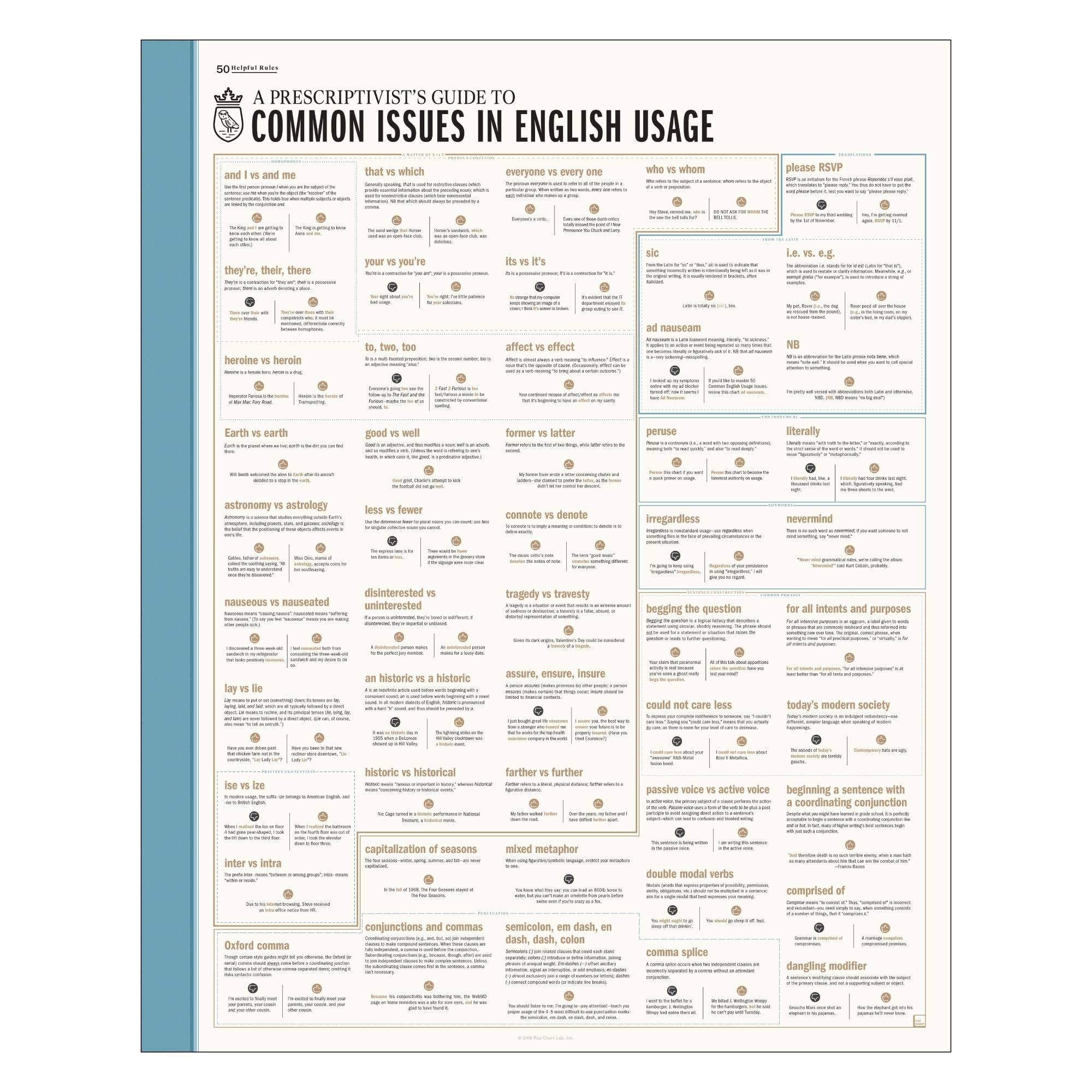 Pop Chart Lab | English Grammar Poster | 16" x 20" Art Poster | English Usage Wall Decor for Classroom and Home | Funny and Informative | 100% Made in the US