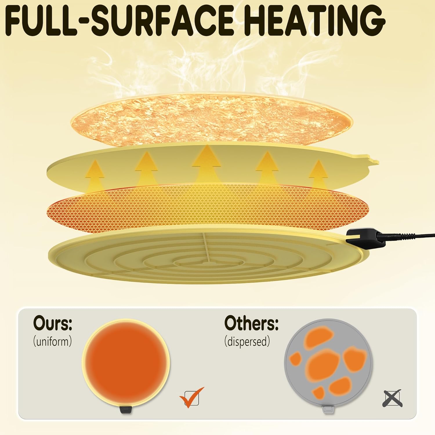 Portable Silicone Pizza Warming Mat - Roll Up Electric Food Heating Pad Tray, Fast Even Heating for Buffet Parties, Foldable Hot Plate Warmer for Home Kitchen Gifts (Yellow)