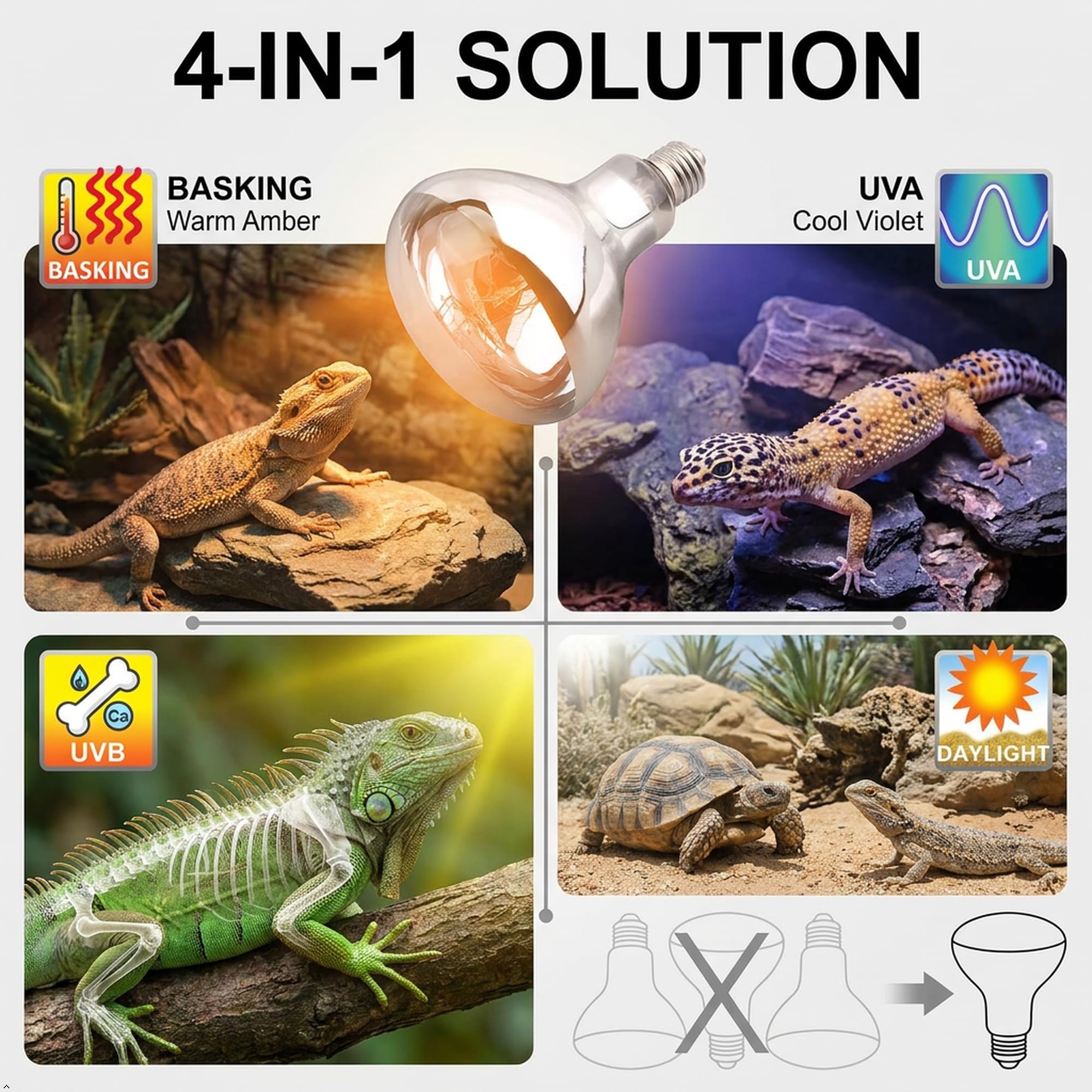 DERNORD UVA UVB Wärmelampe- UV Licht Lampe 80 Watt E27 für Schildkrötenhaus Gecko Bartagamen Terrarium Solar Strahler Vollspektrum Tageslichtlampe