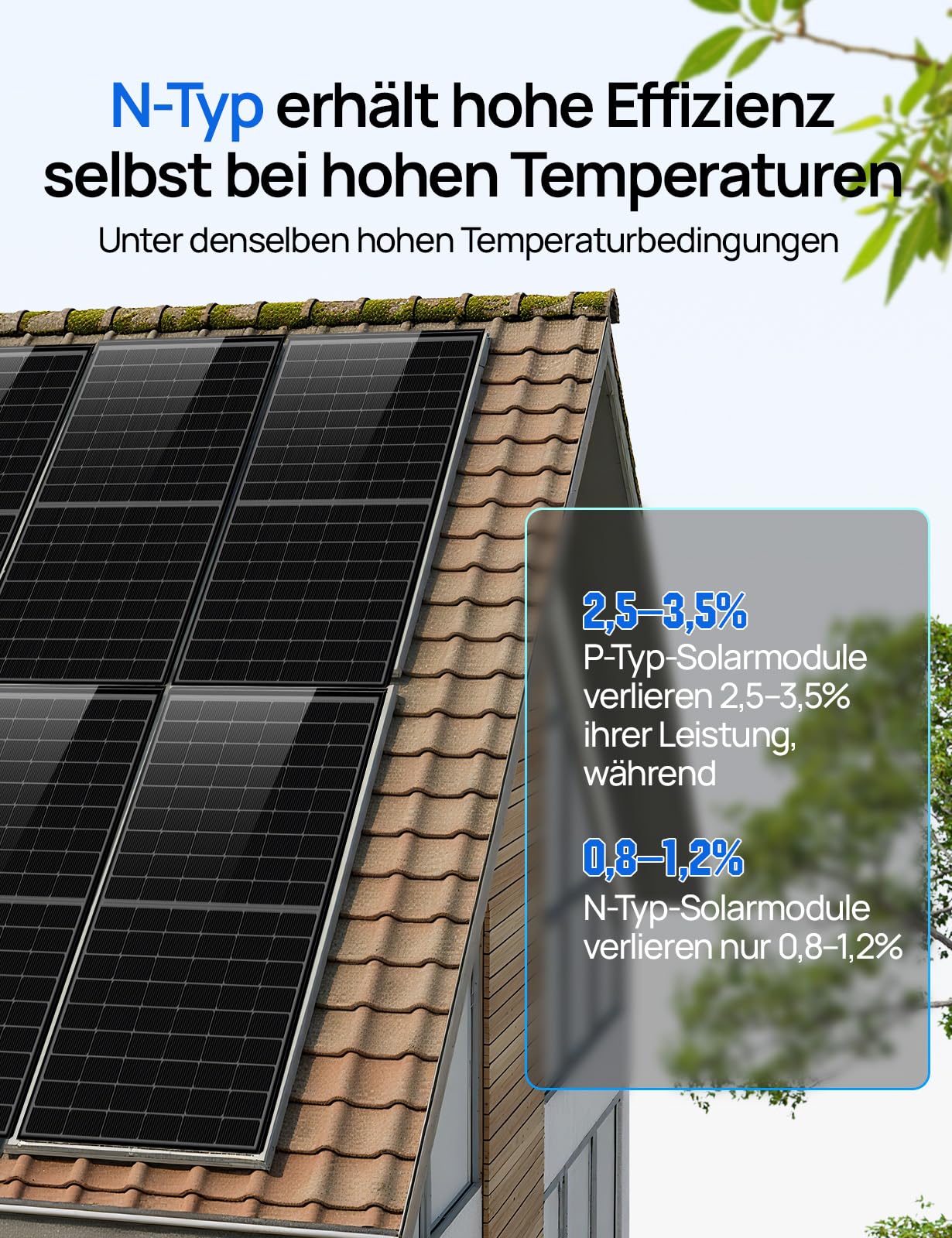 ECO-WORTHY 430W Solarpanel N-type Monokristallin Solarmodul IP68 geeignet für Balkonkraftwerk Netzgekoppelte Insel-Systeme