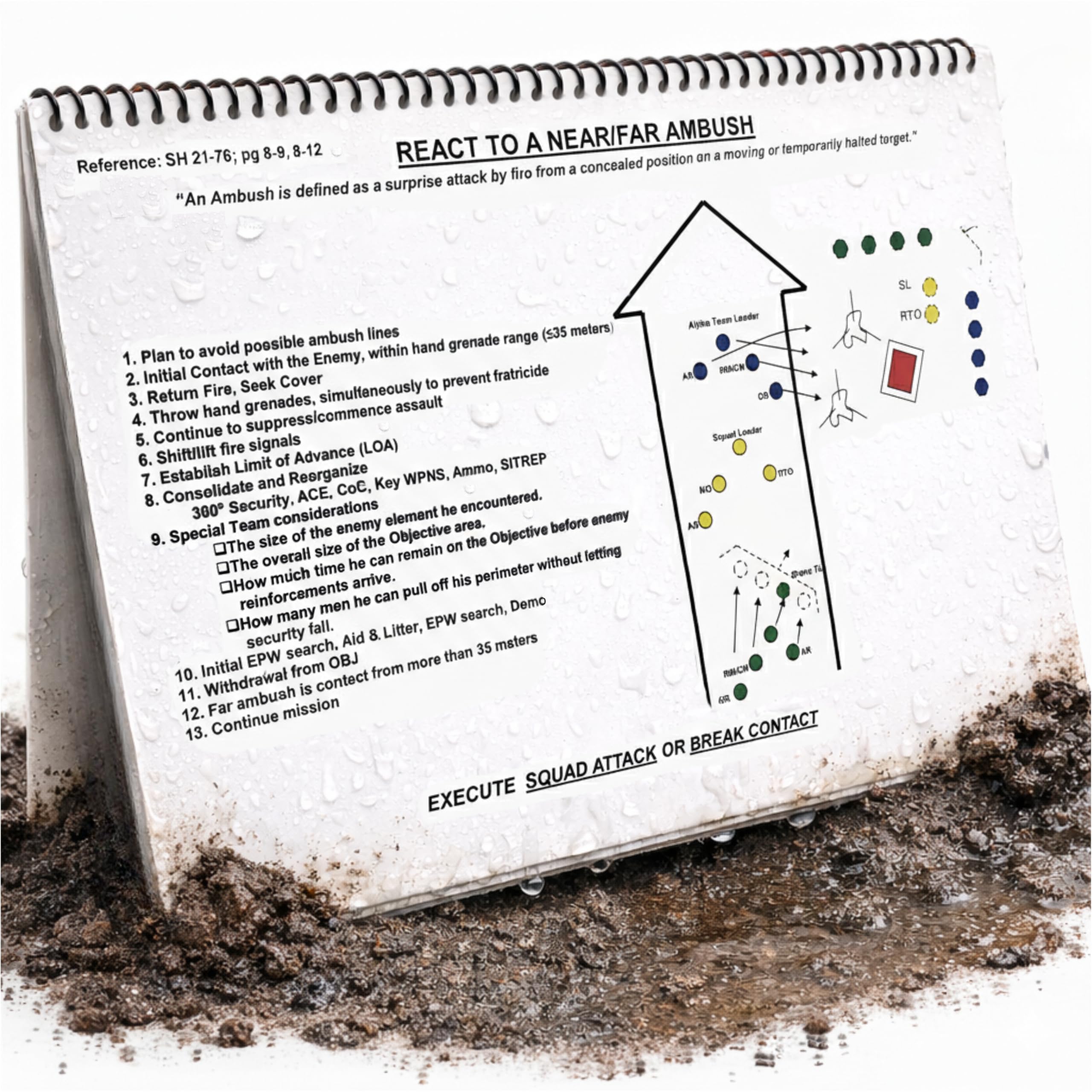 RI 20 Boards Laminated Battle Book by Army Flashcards | Every Tactical Board from Ranger School in a Spiral Bound Notebook | Made in USA