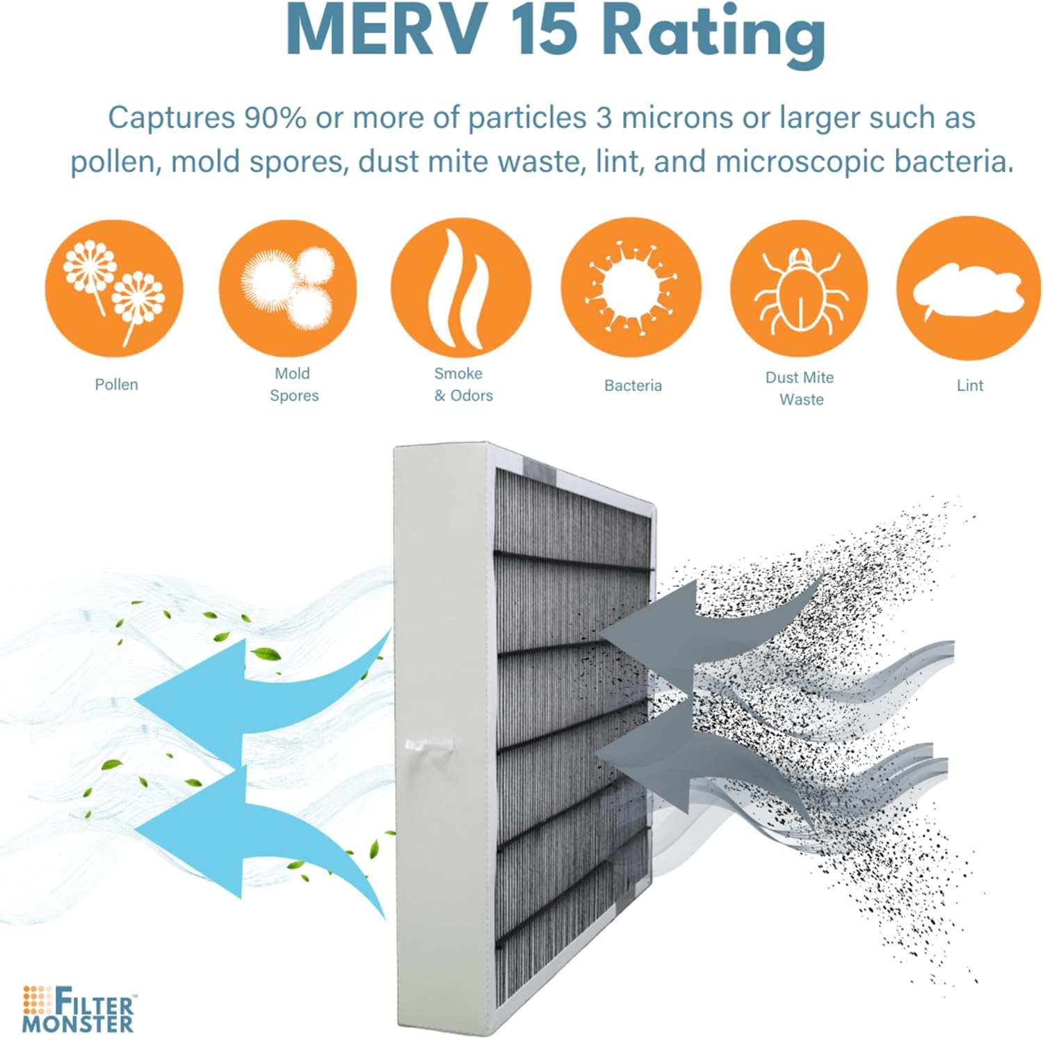 MERV 15 Rating explanation for air filter